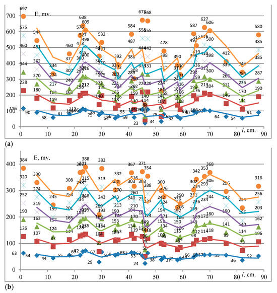 Energies 17 04071 g006a