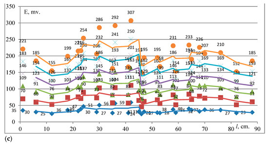 Energies 17 04071 g006b