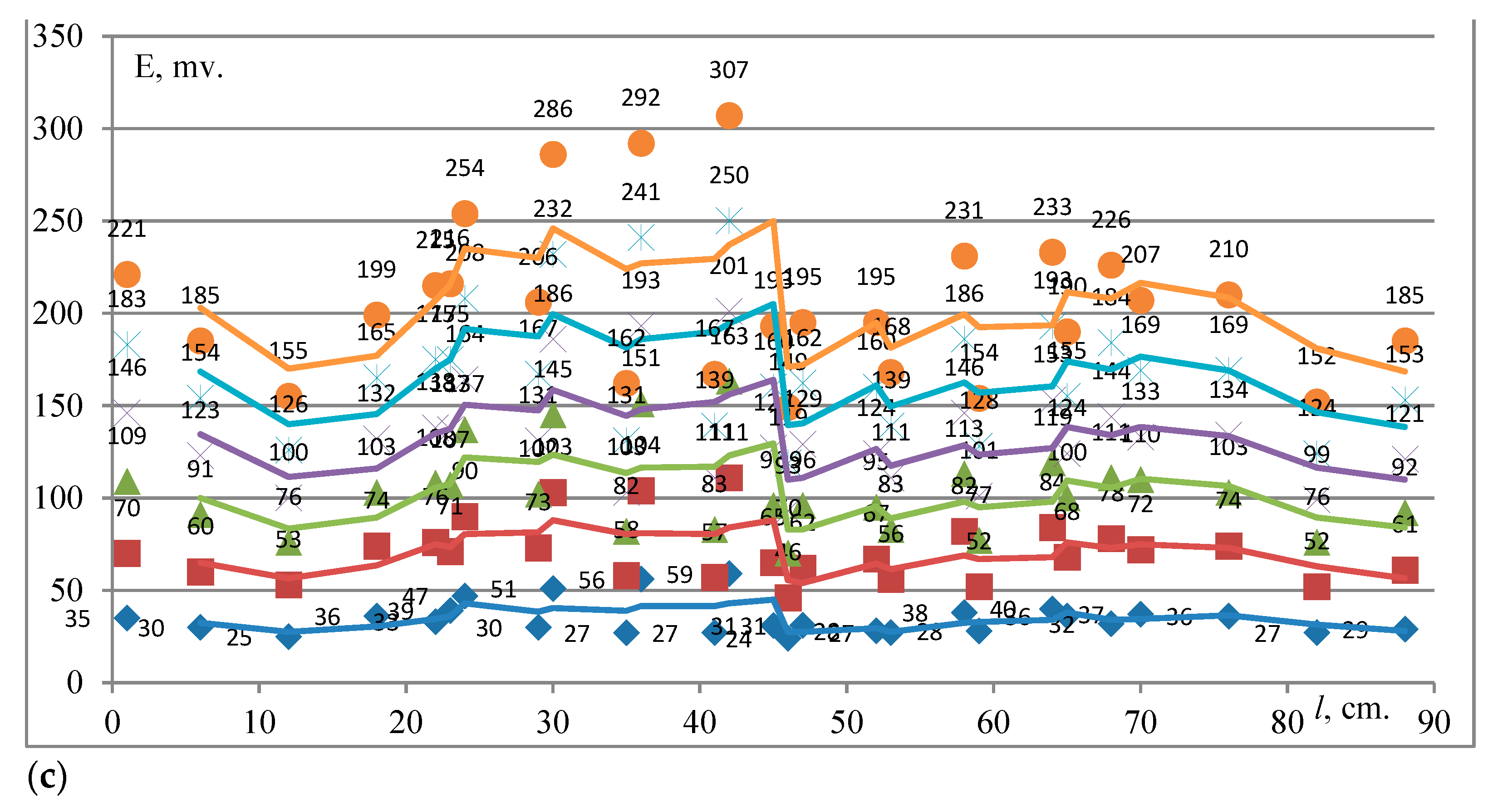 Energies 17 04071 g006b