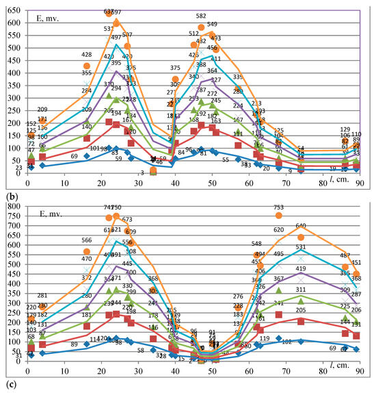 Energies 17 04071 g007b