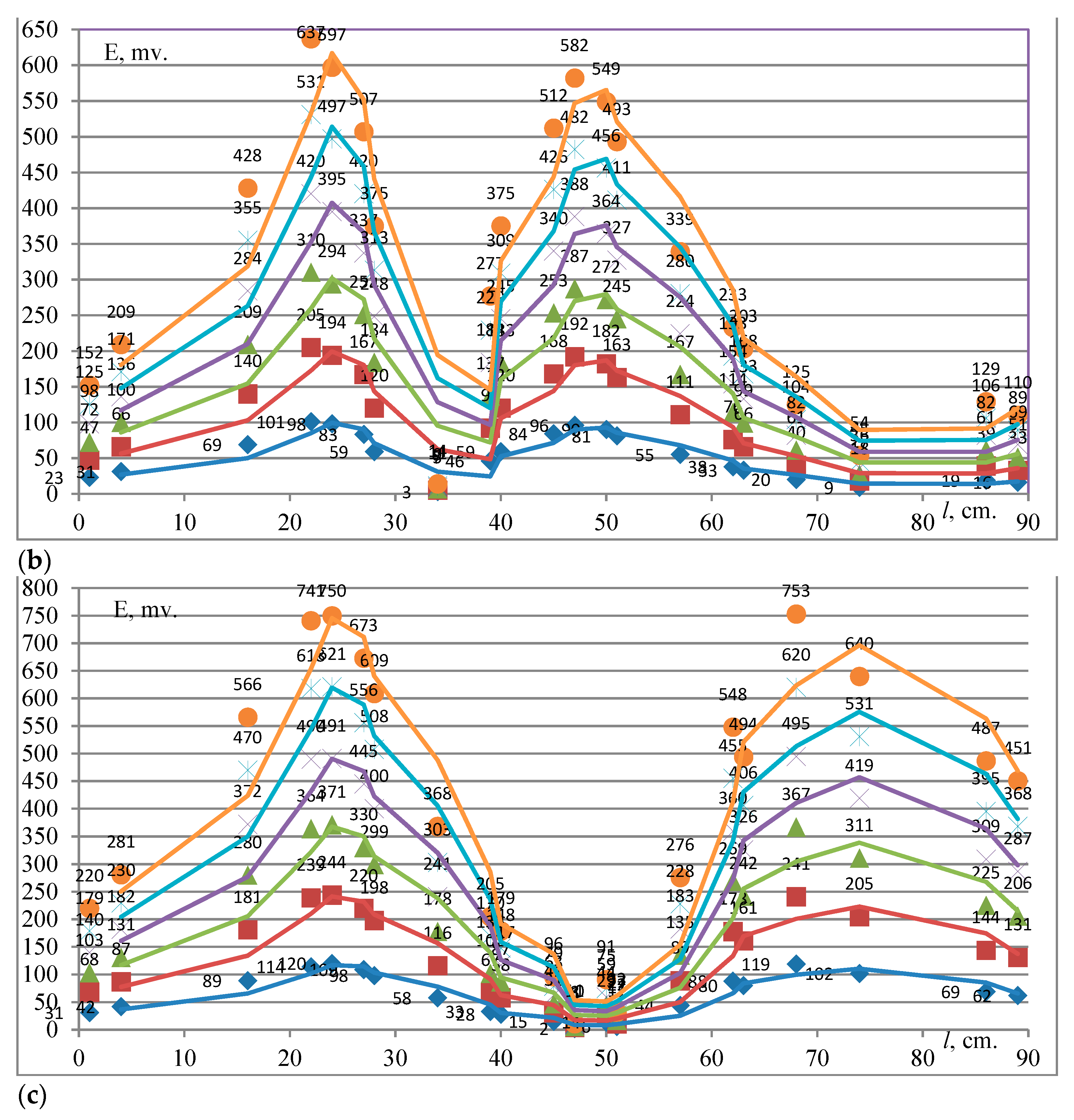 Energies 17 04071 g007b