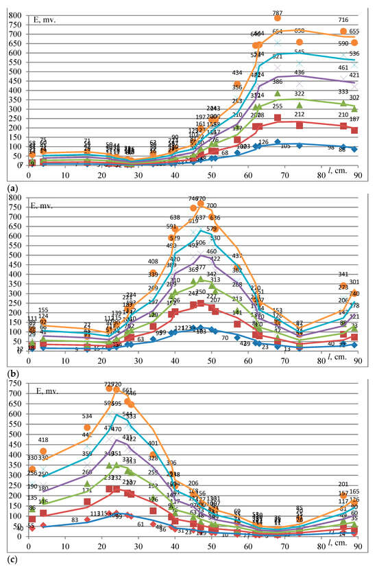 Energies 17 04071 g008