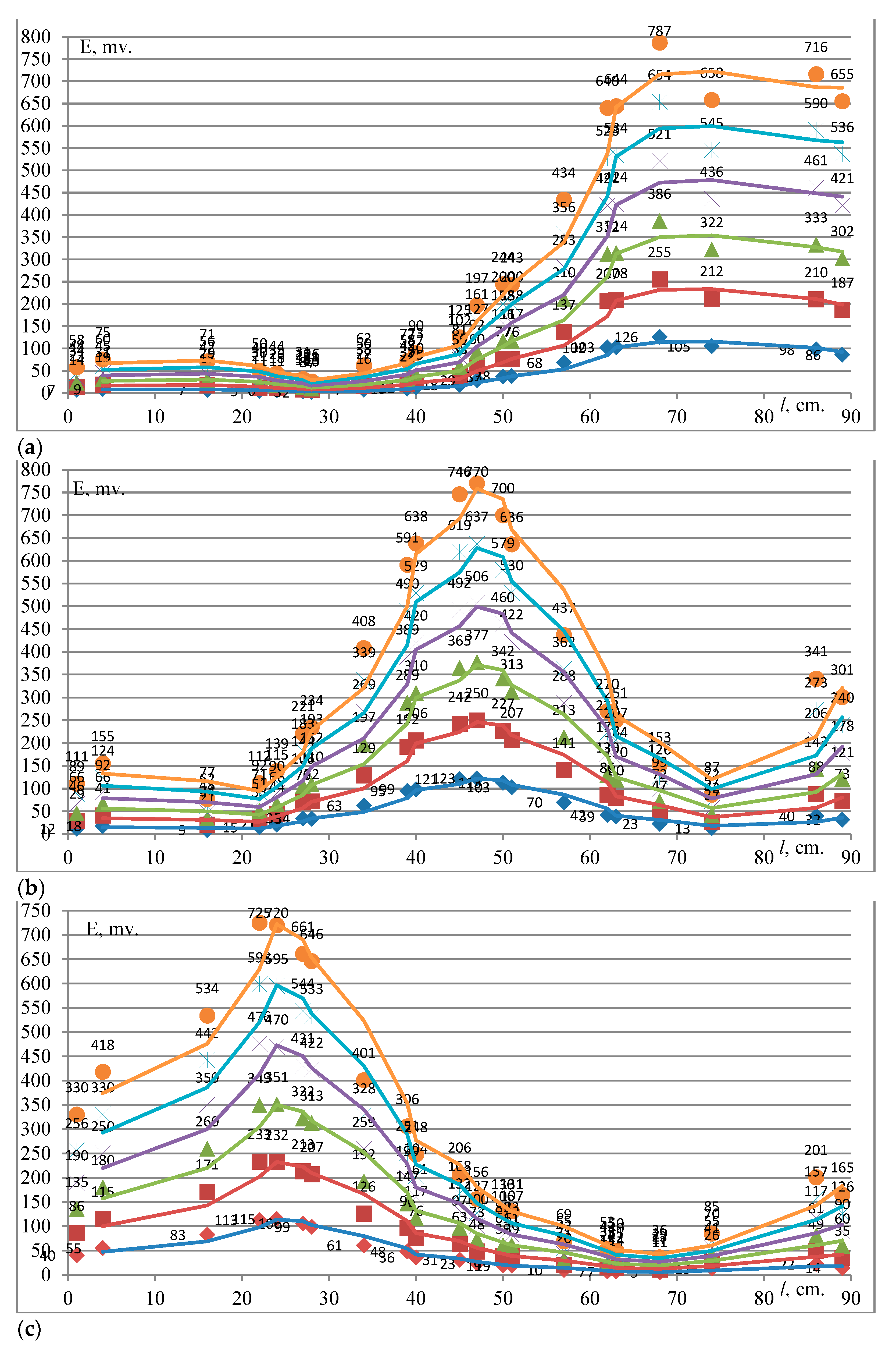 Energies 17 04071 g008