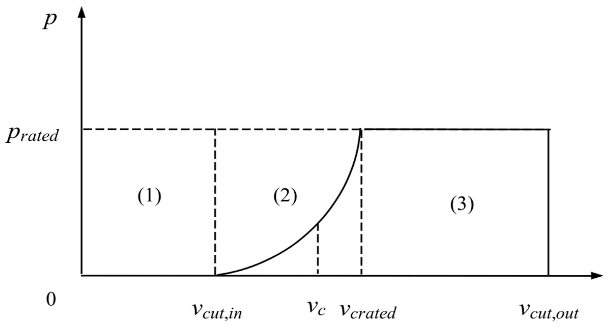 Energies 17 04076 g001 Energies 17 04076 g001