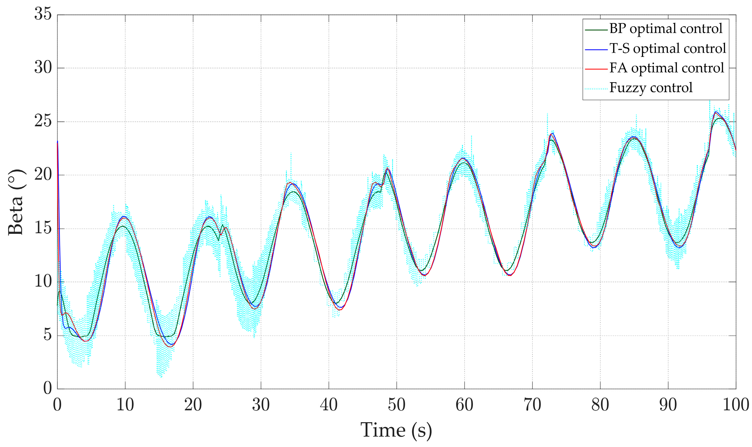 Energies 17 04076 g014 Energies 17 04076 g014