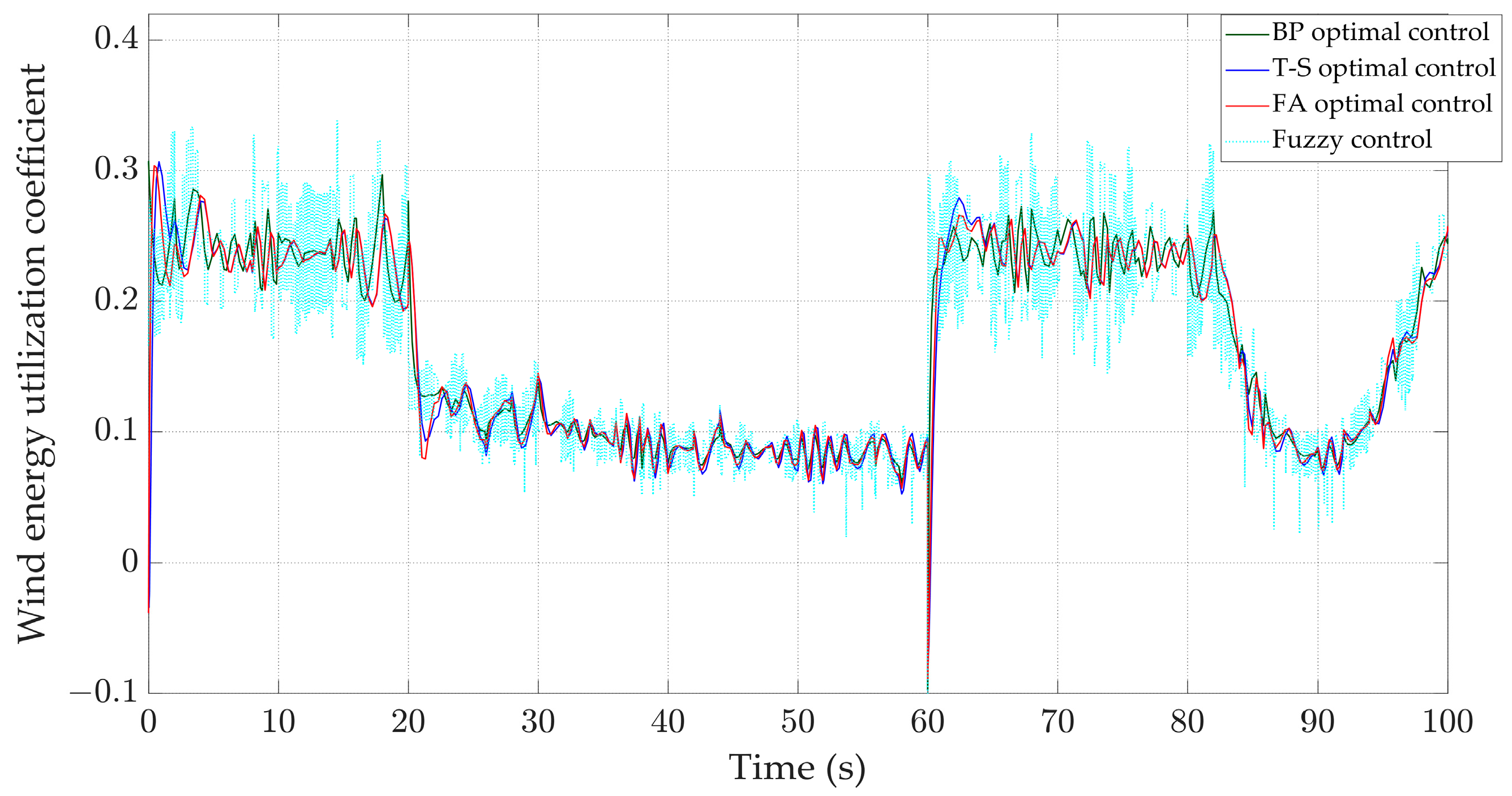 Energies 17 04076 g025 Energies 17 04076 g025