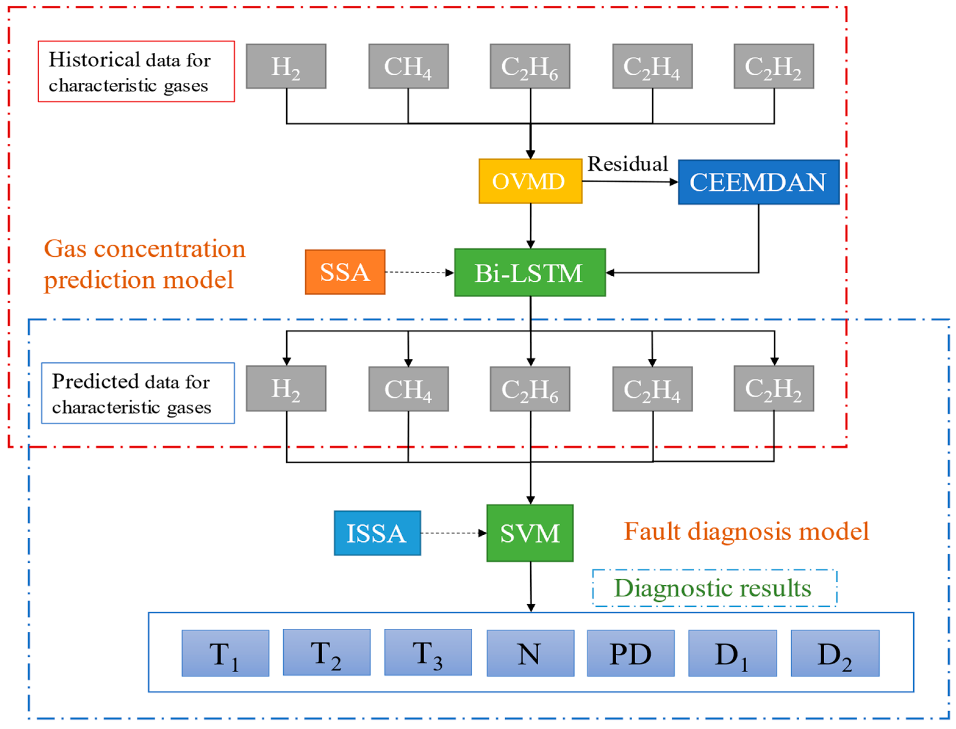 Energies 17 04082 g005