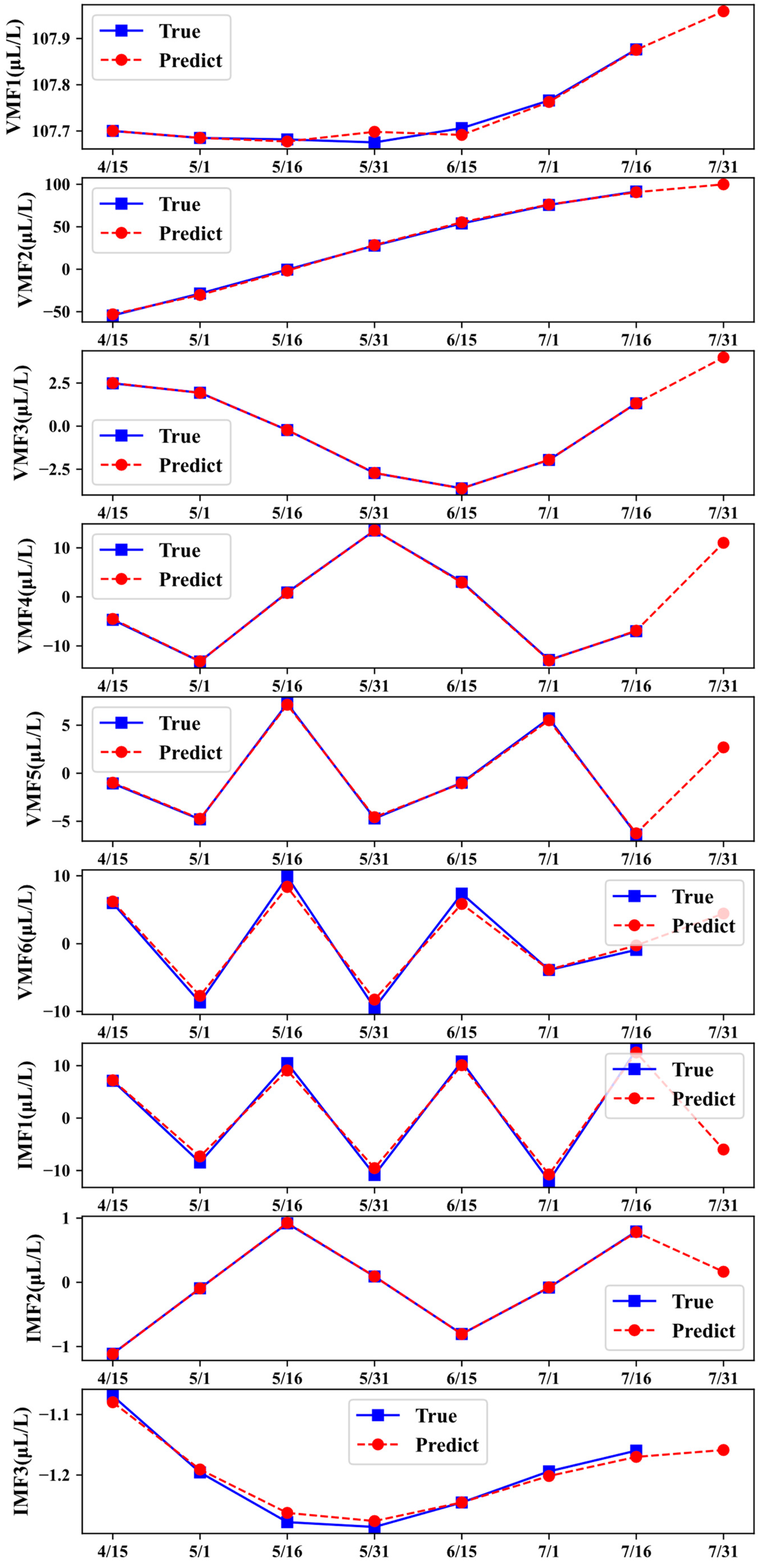 Energies 17 04082 g006