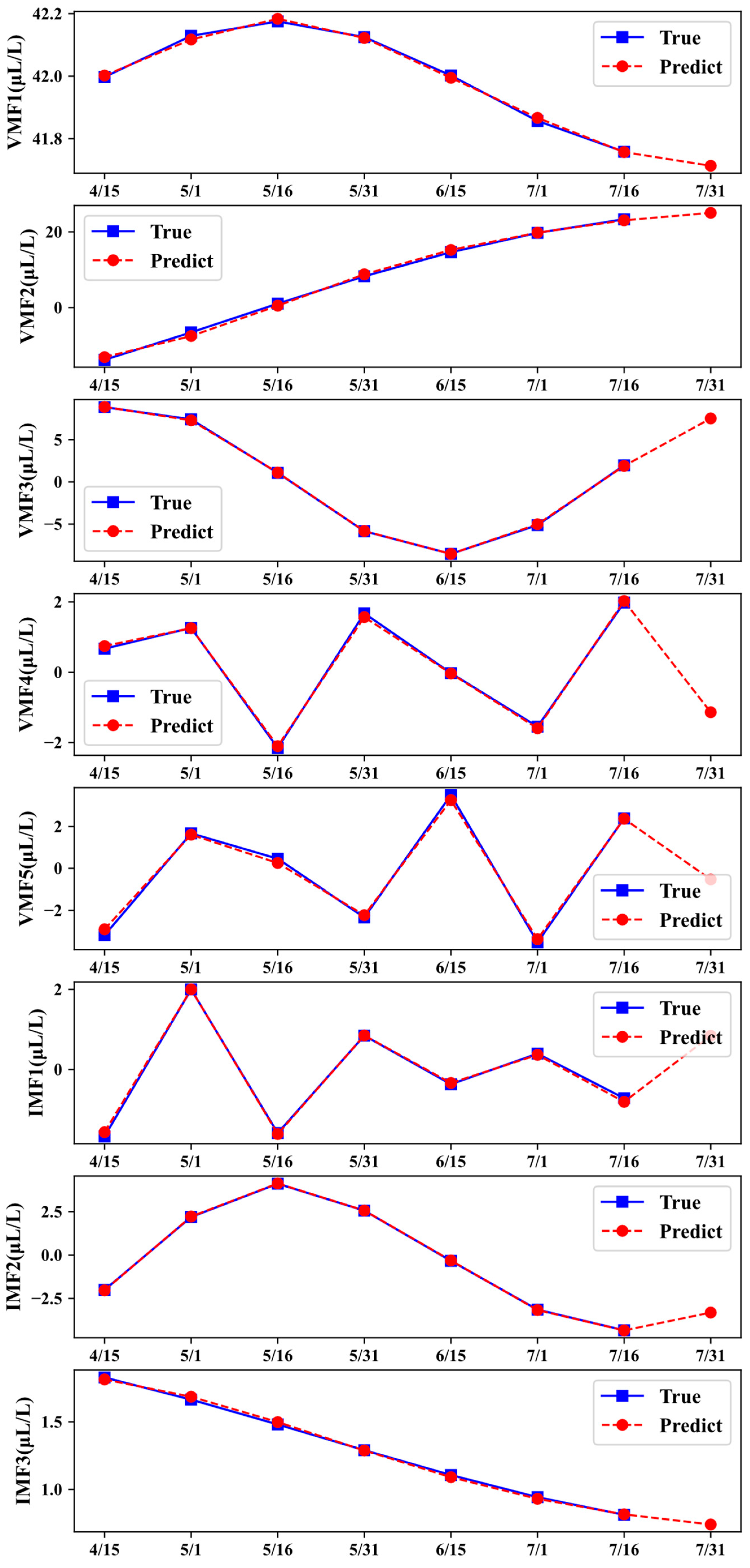 Energies 17 04082 g007