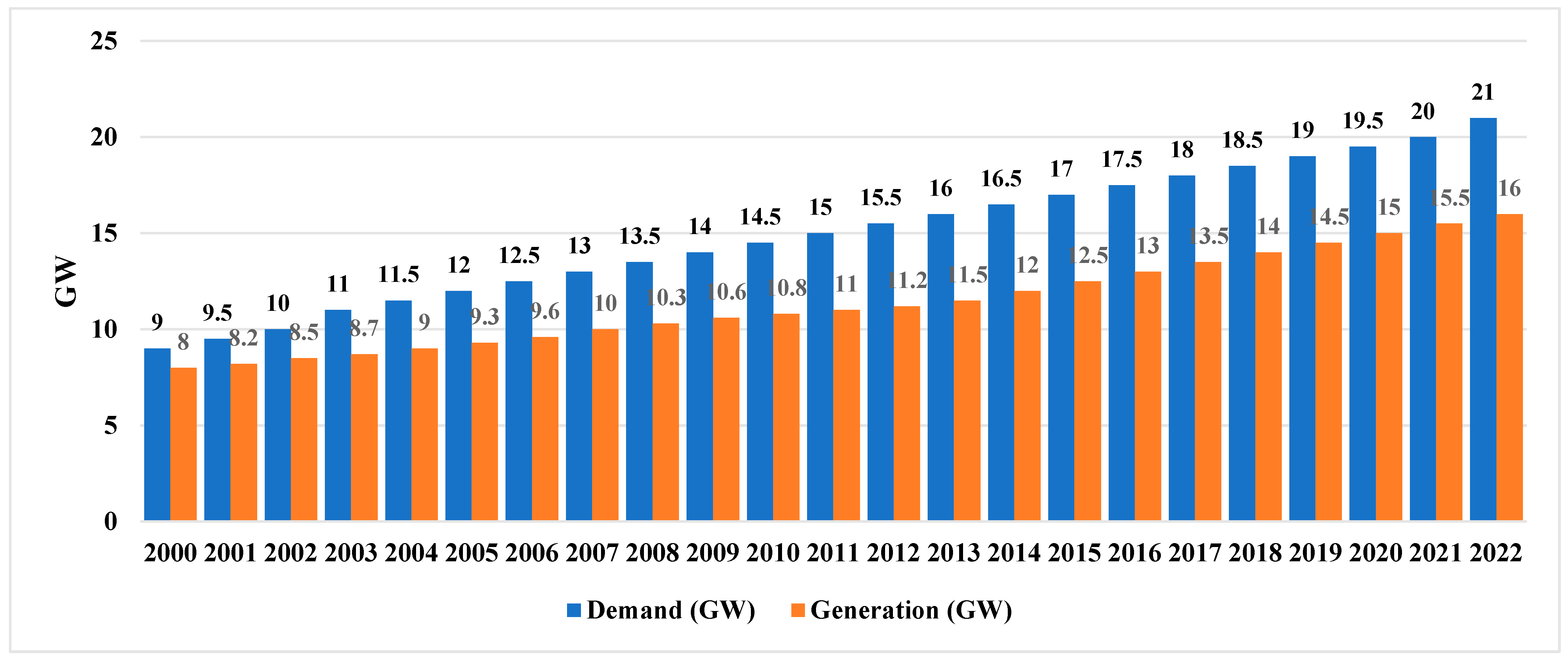 Energies 17 04083 g001