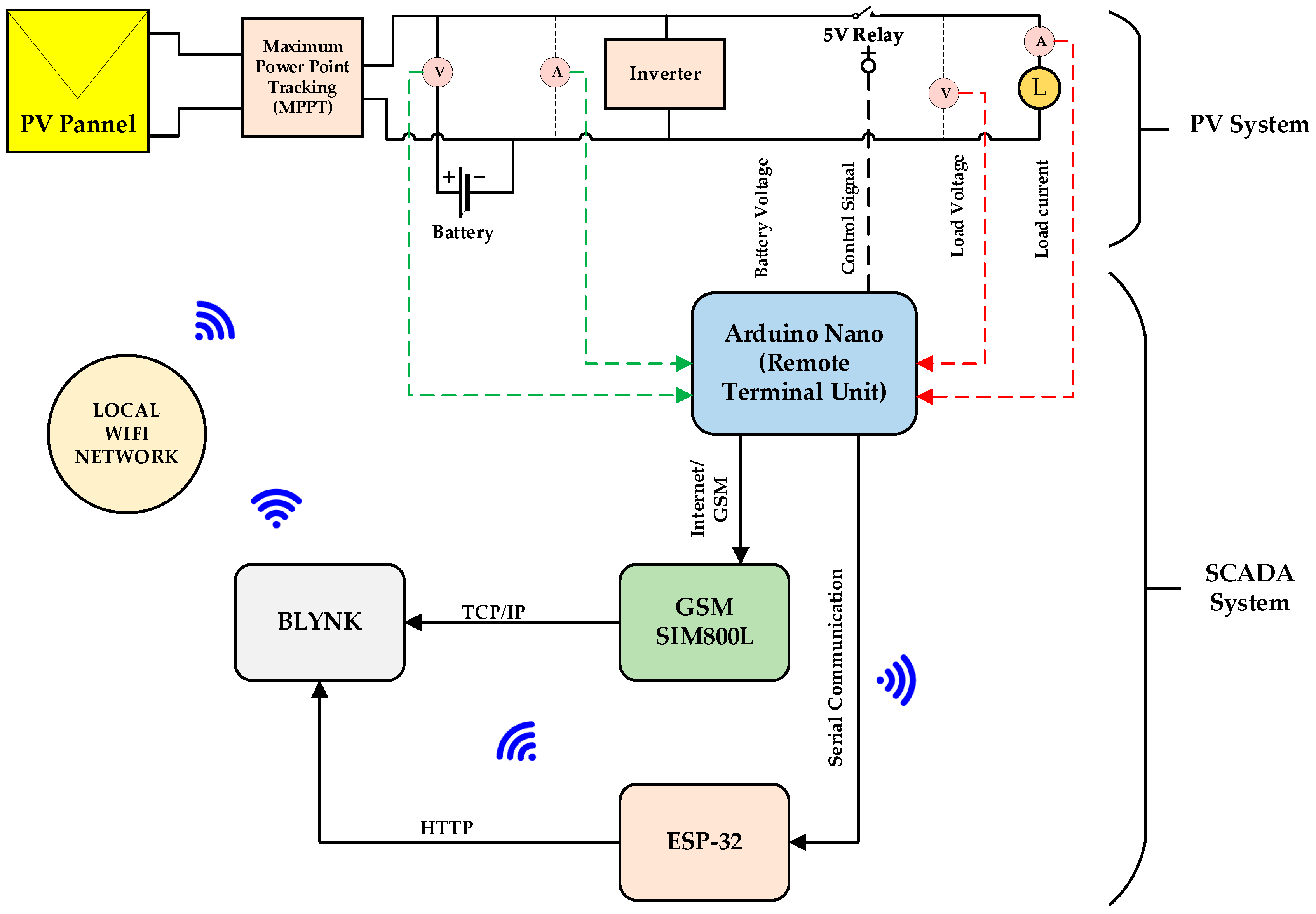Energies 17 04083 g004