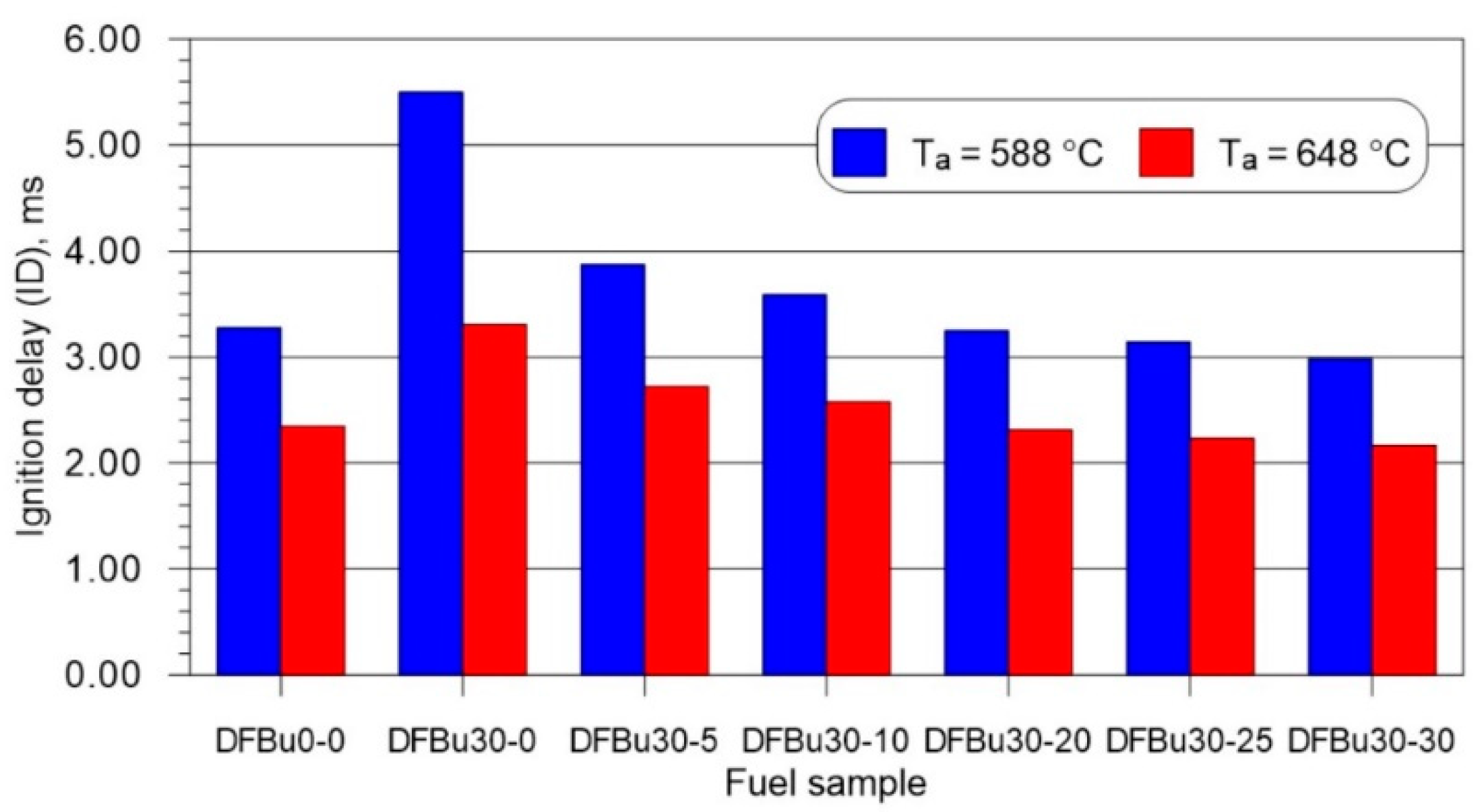 Energies 17 04085 g005