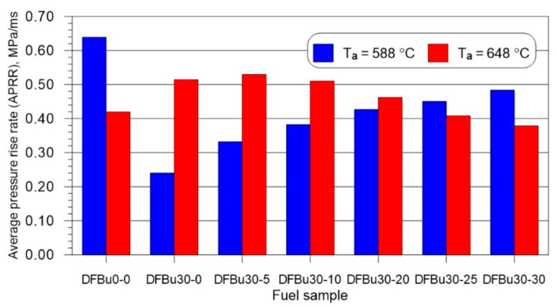 Energies 17 04085 g007