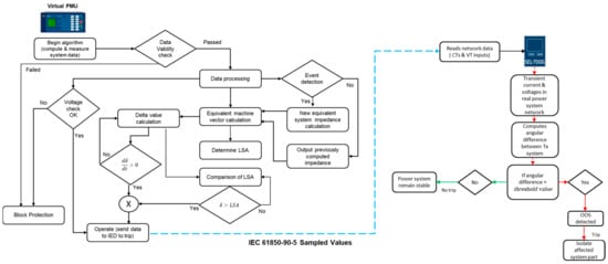 Energies 17 04086 g0a2