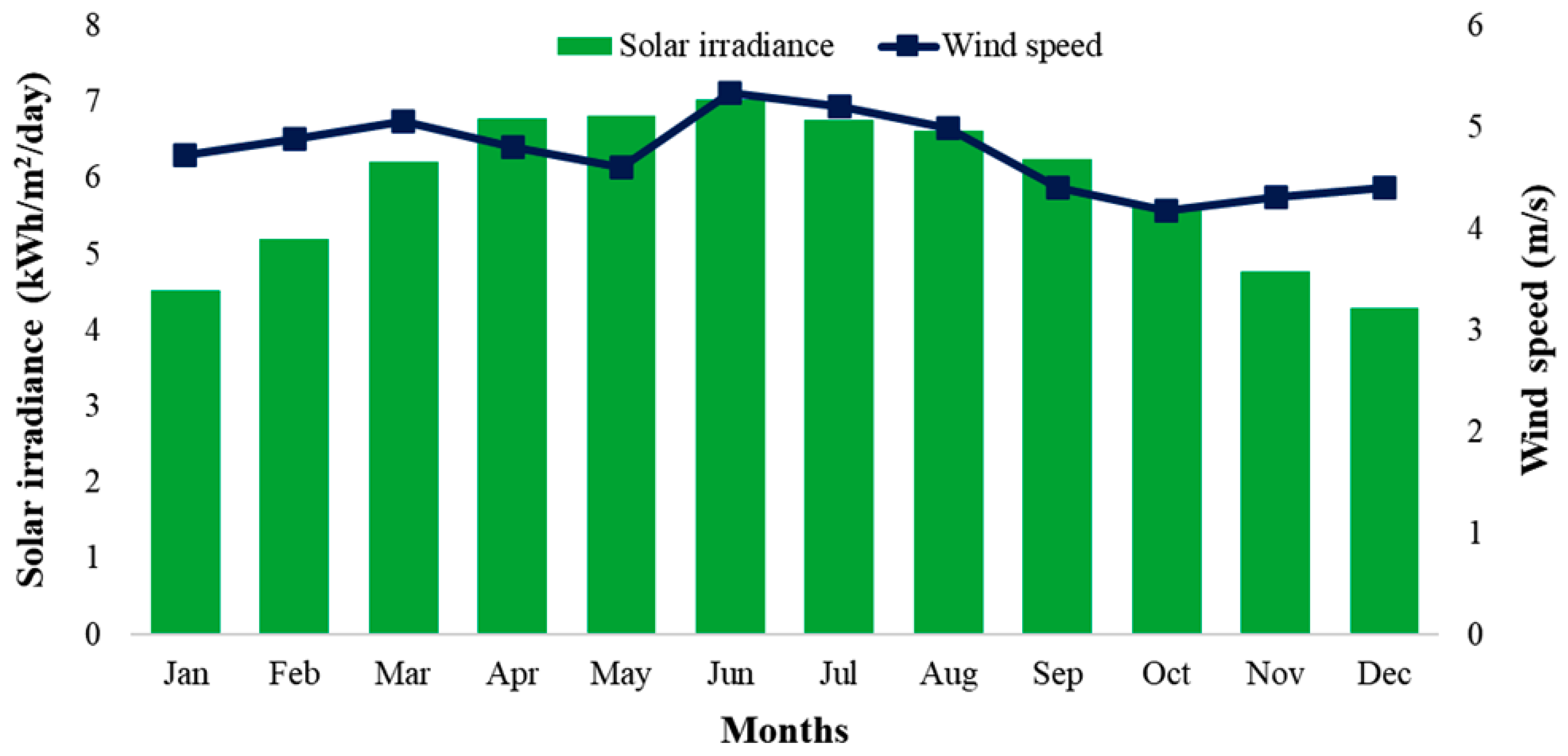 Energies 17 04088 g003