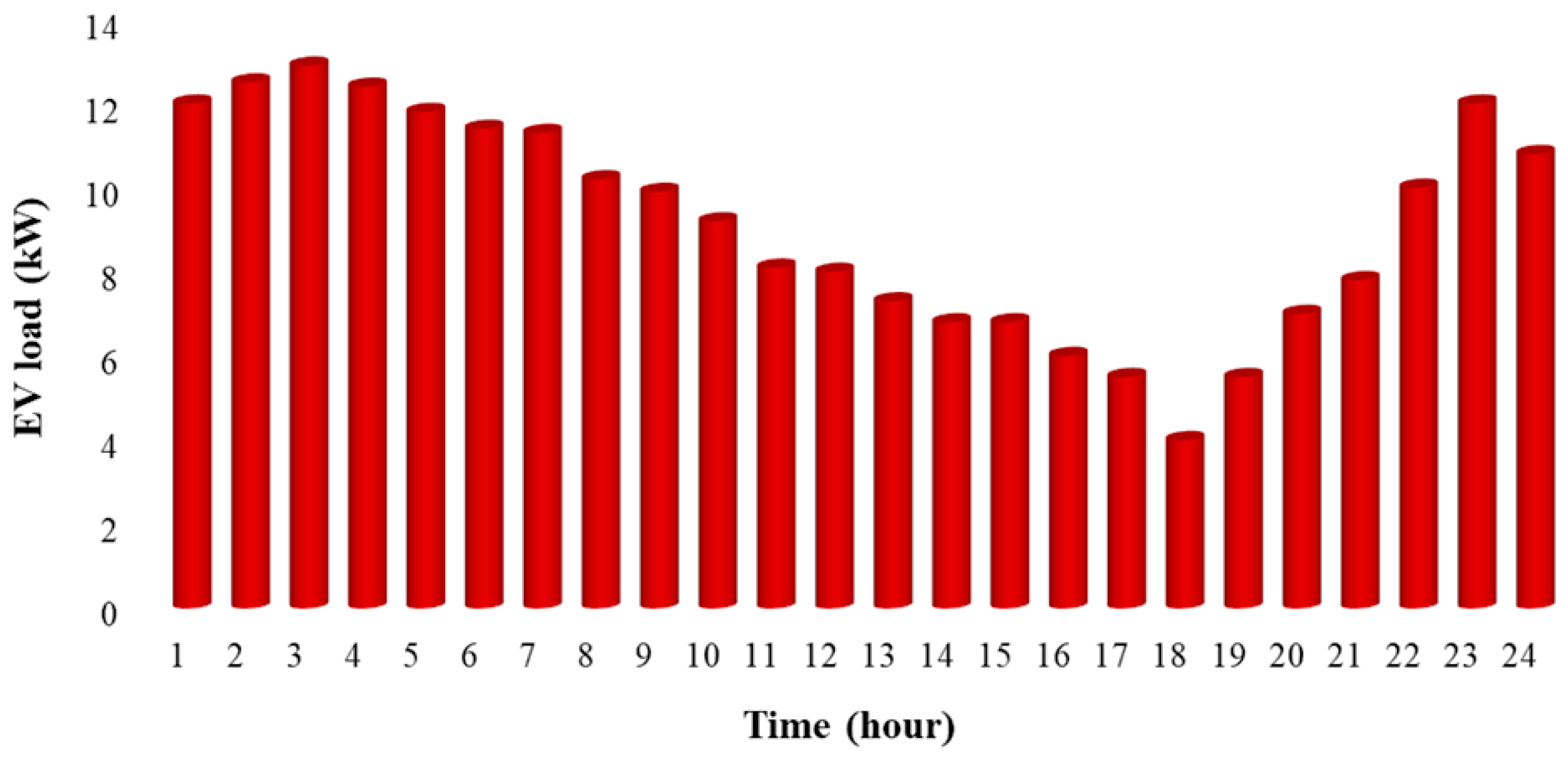 Energies 17 04088 g004