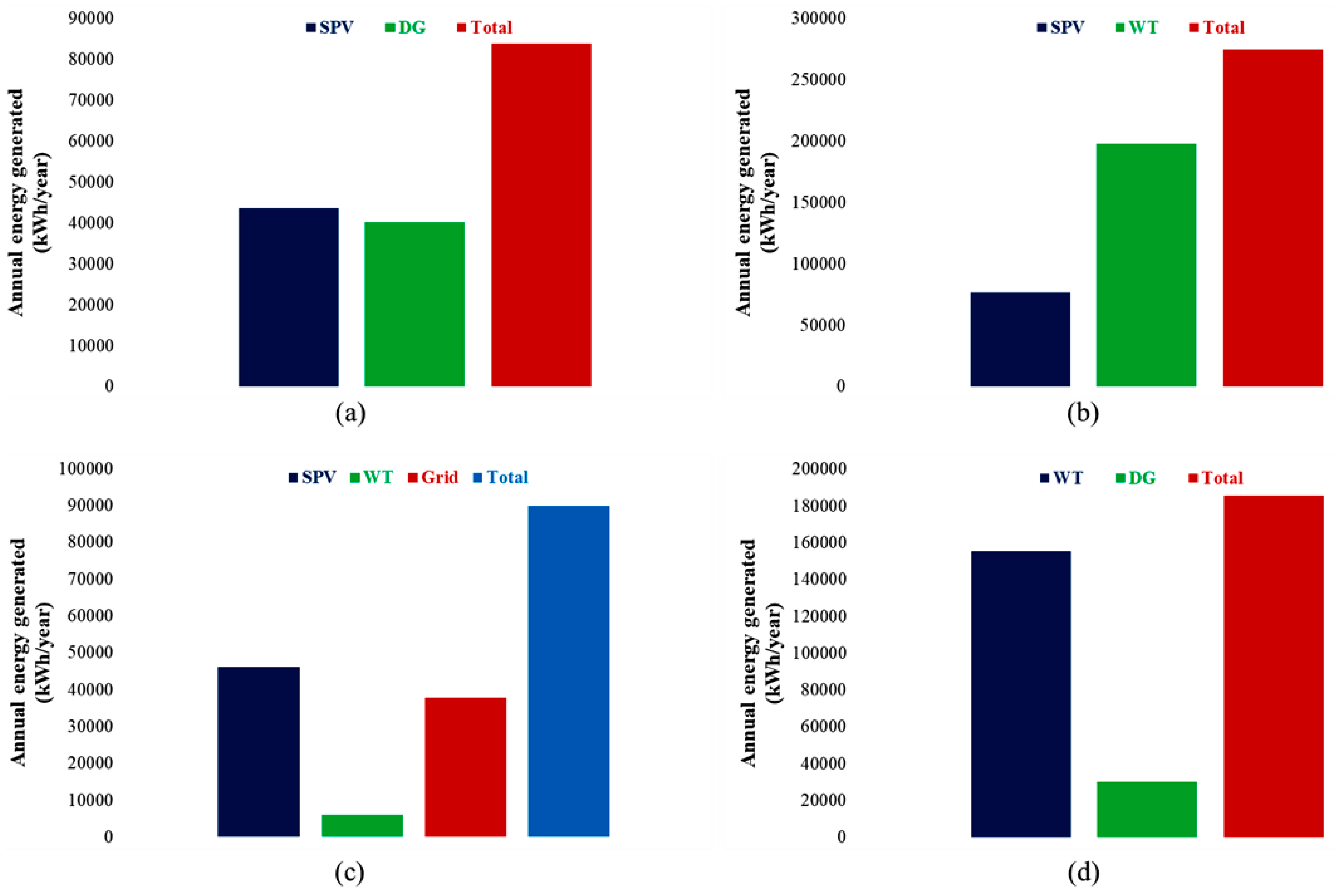 Energies 17 04088 g008