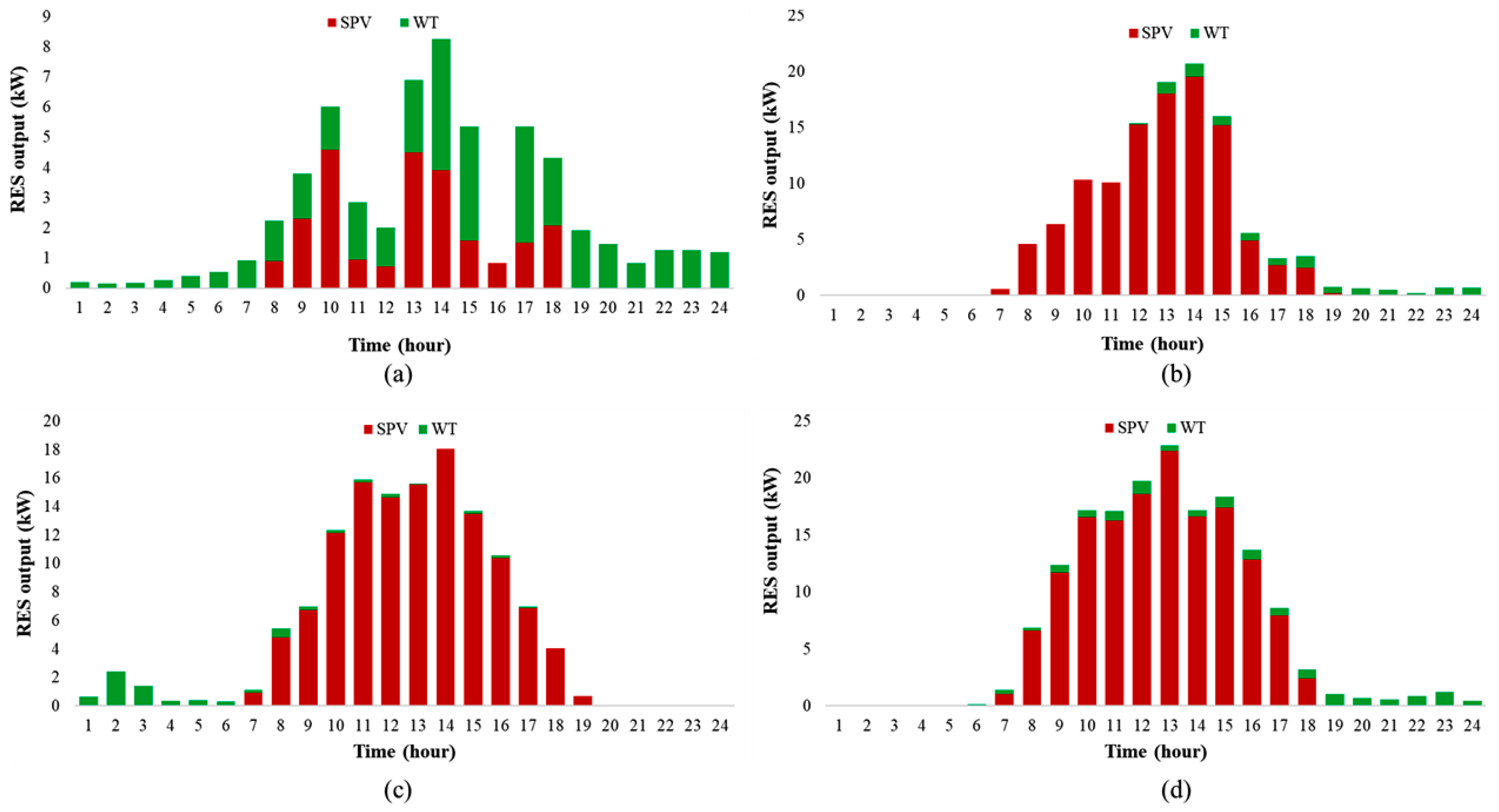 Energies 17 04088 g010