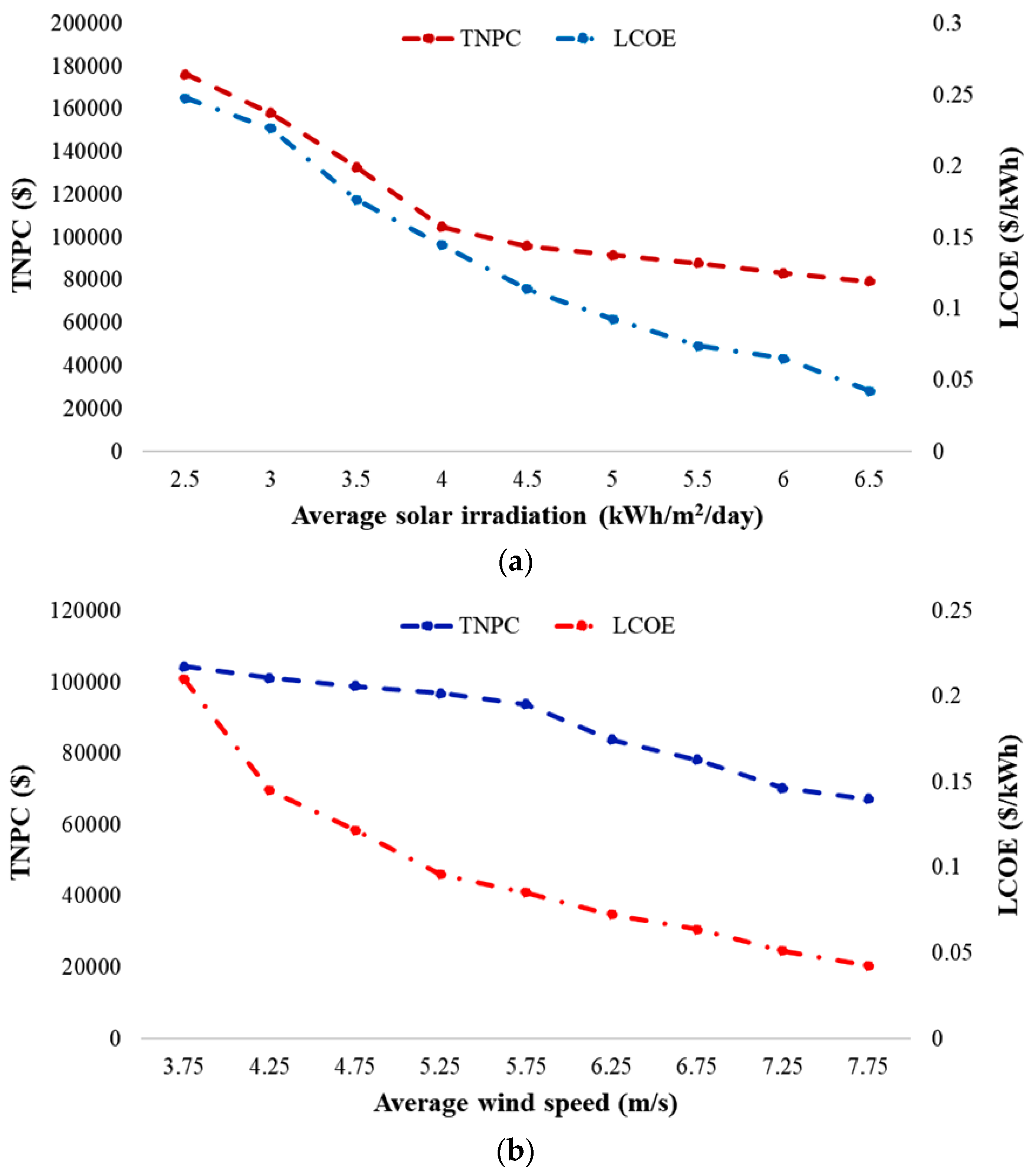 Energies 17 04088 g013