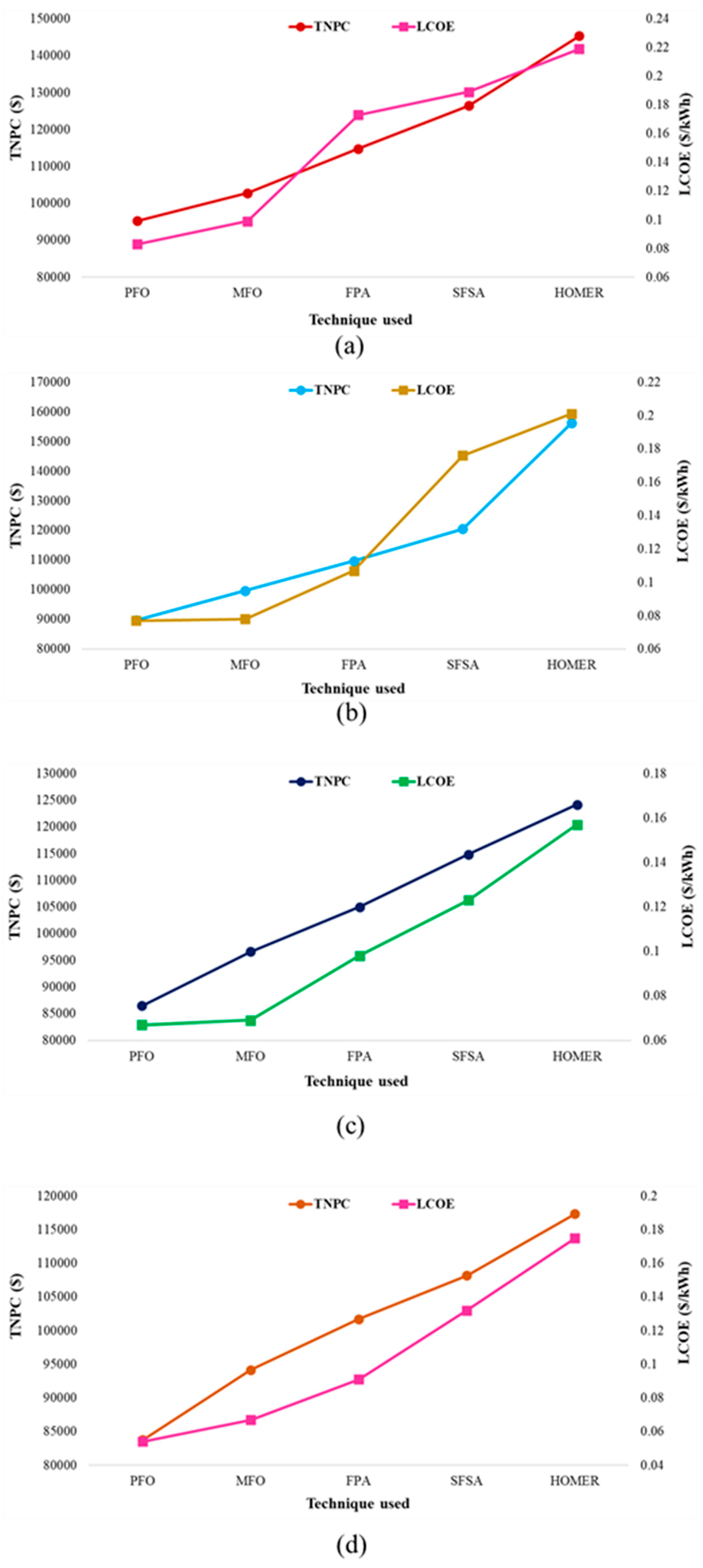 Energies 17 04088 g016