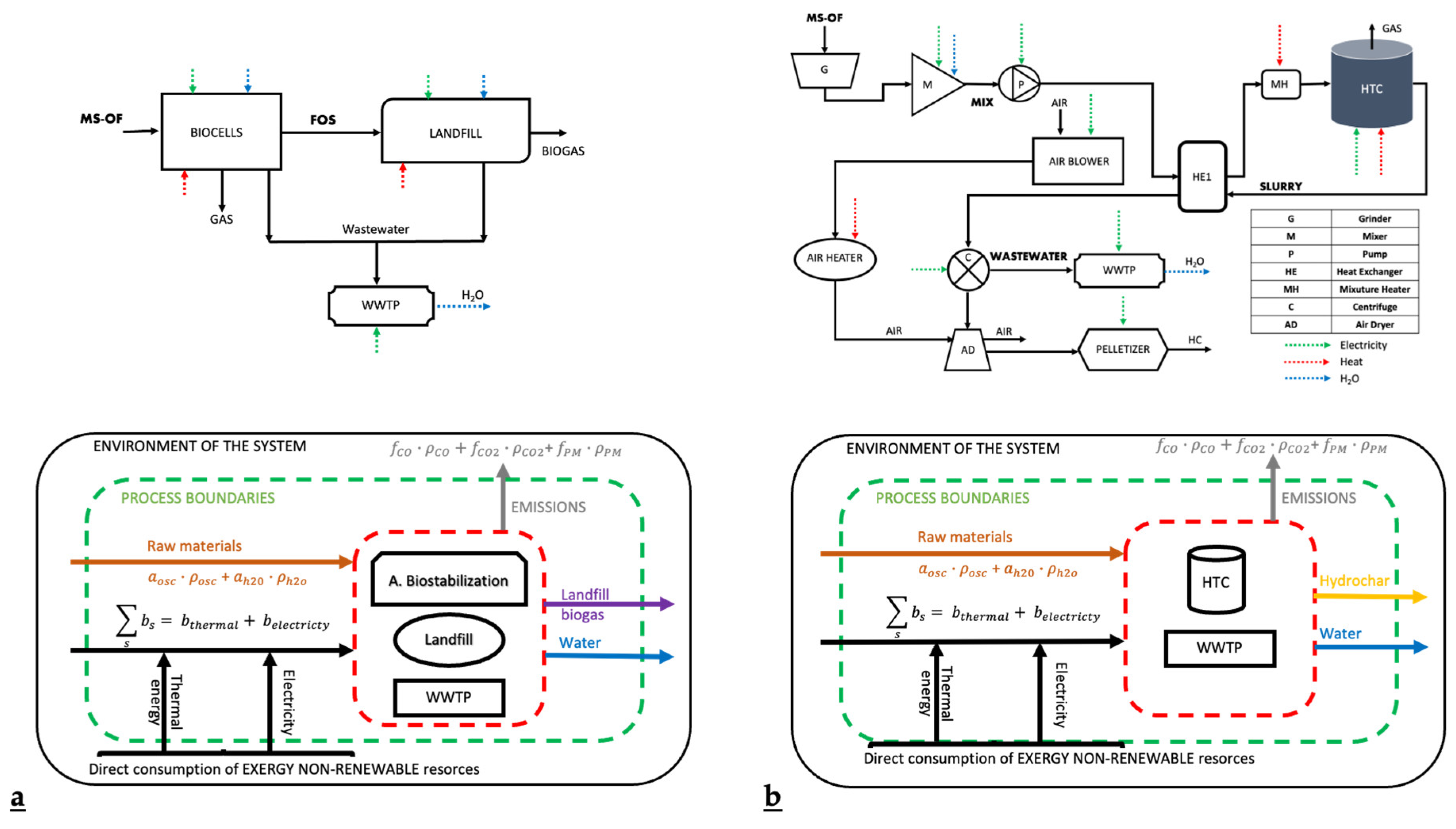 Energies 17 04090 g002