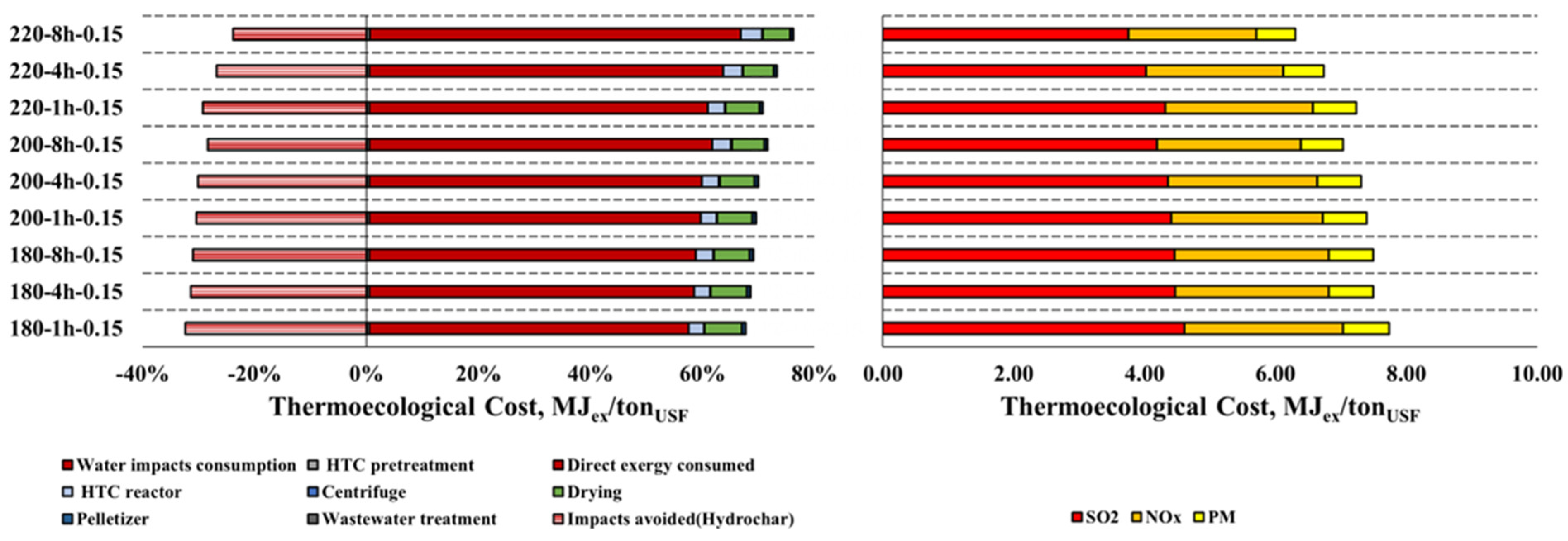 Energies 17 04090 g005