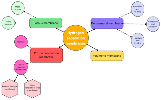 Energies 17 04095 g002