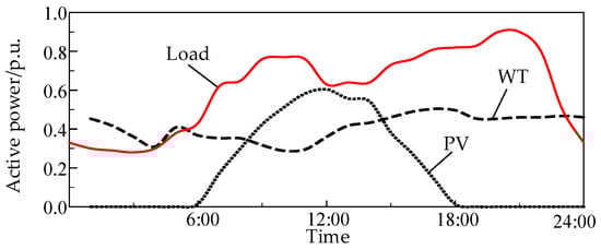 Energies 17 04096 g0a3