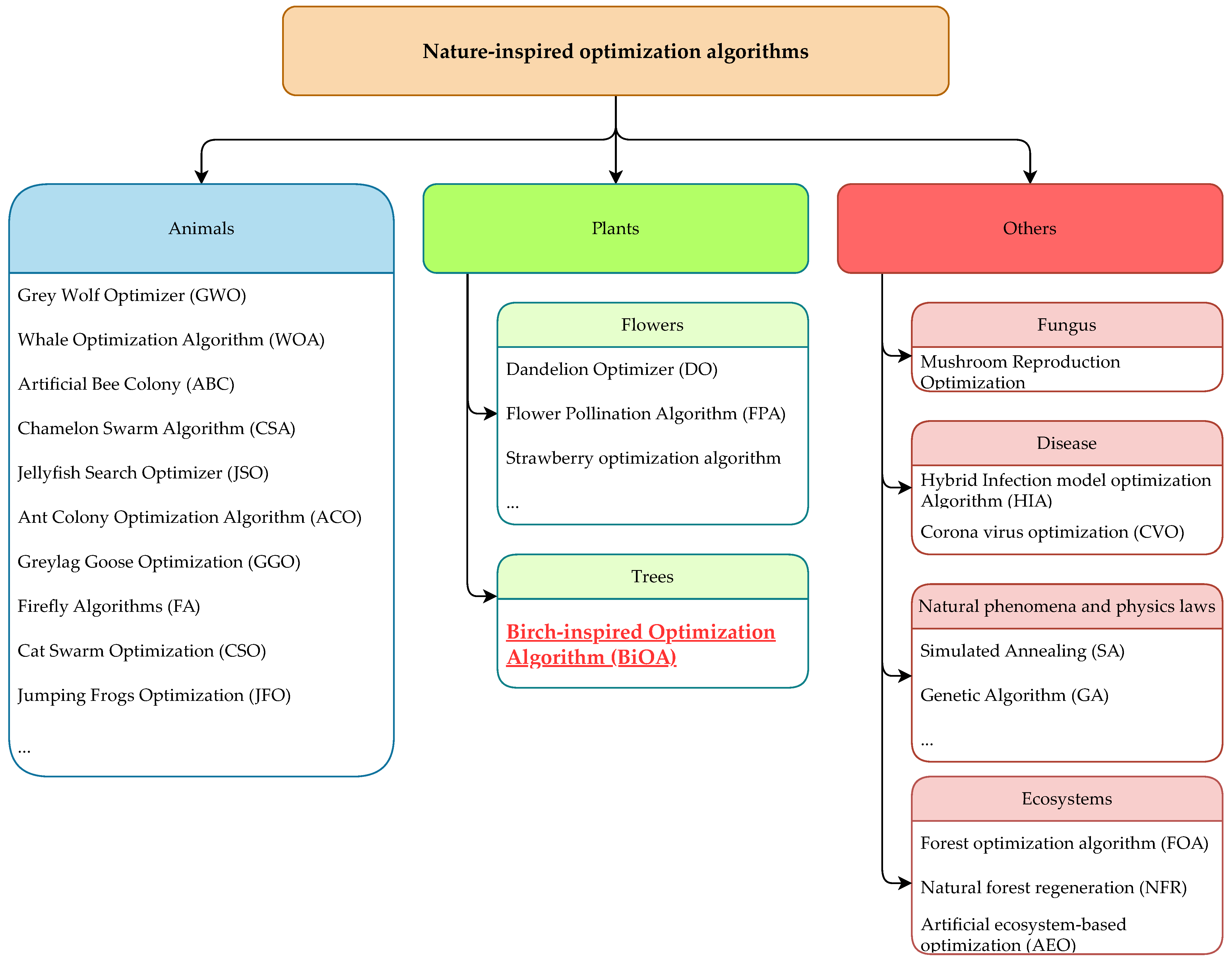 Energies 17 04104 g001