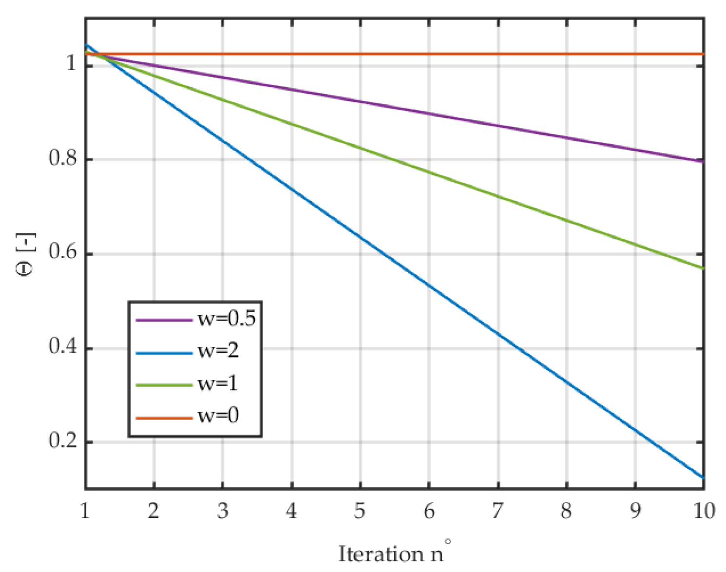 Energies 17 04104 g006