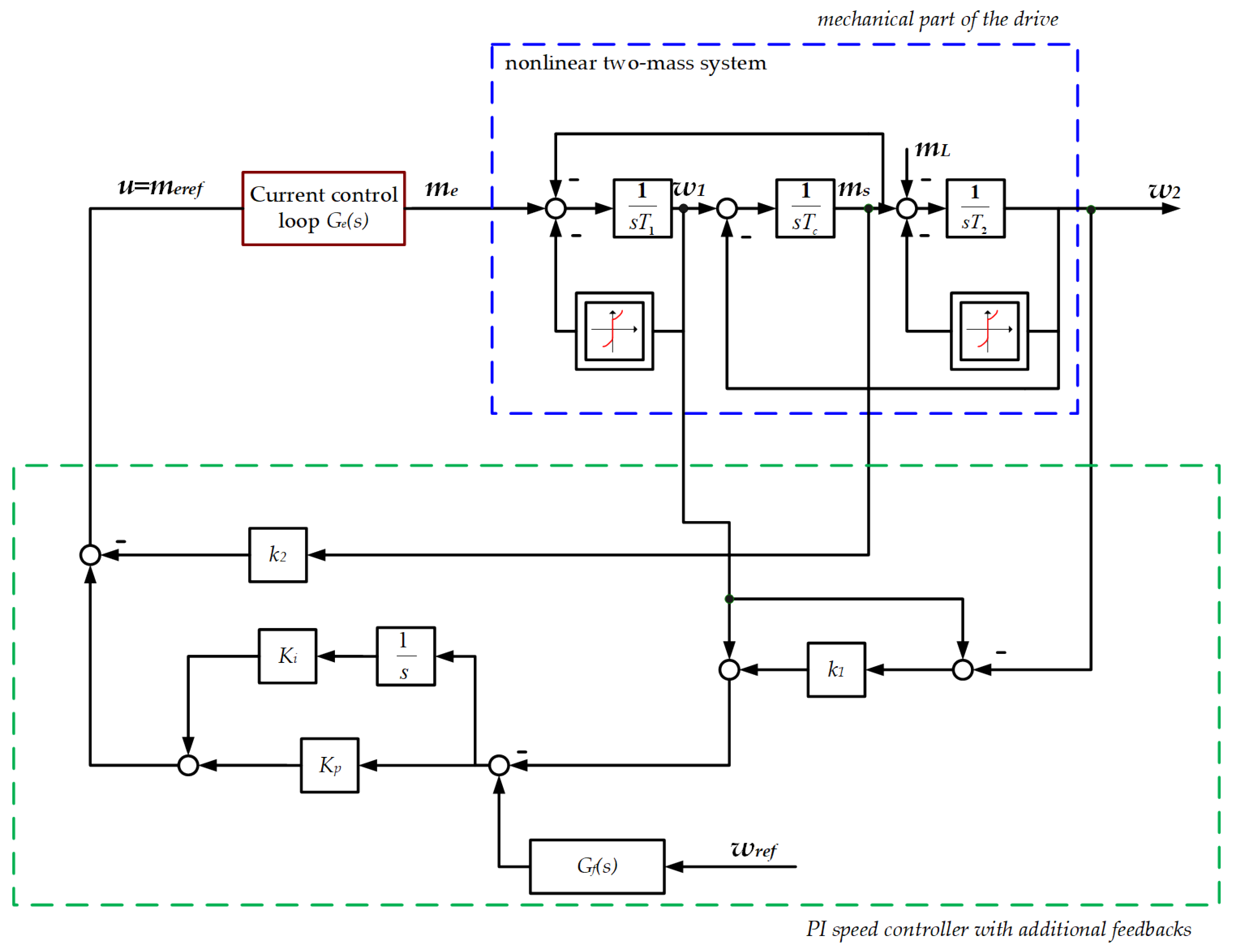 Energies 17 04104 g022