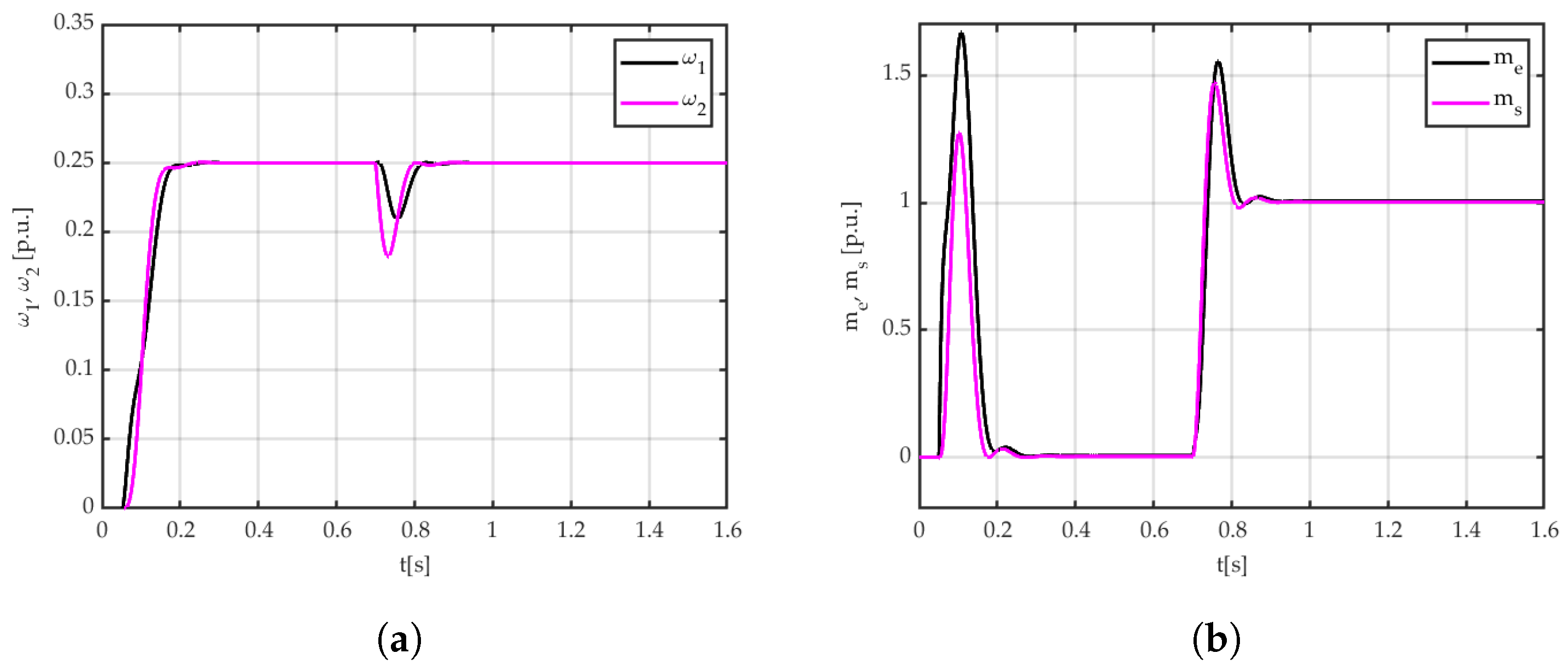 Energies 17 04104 g024