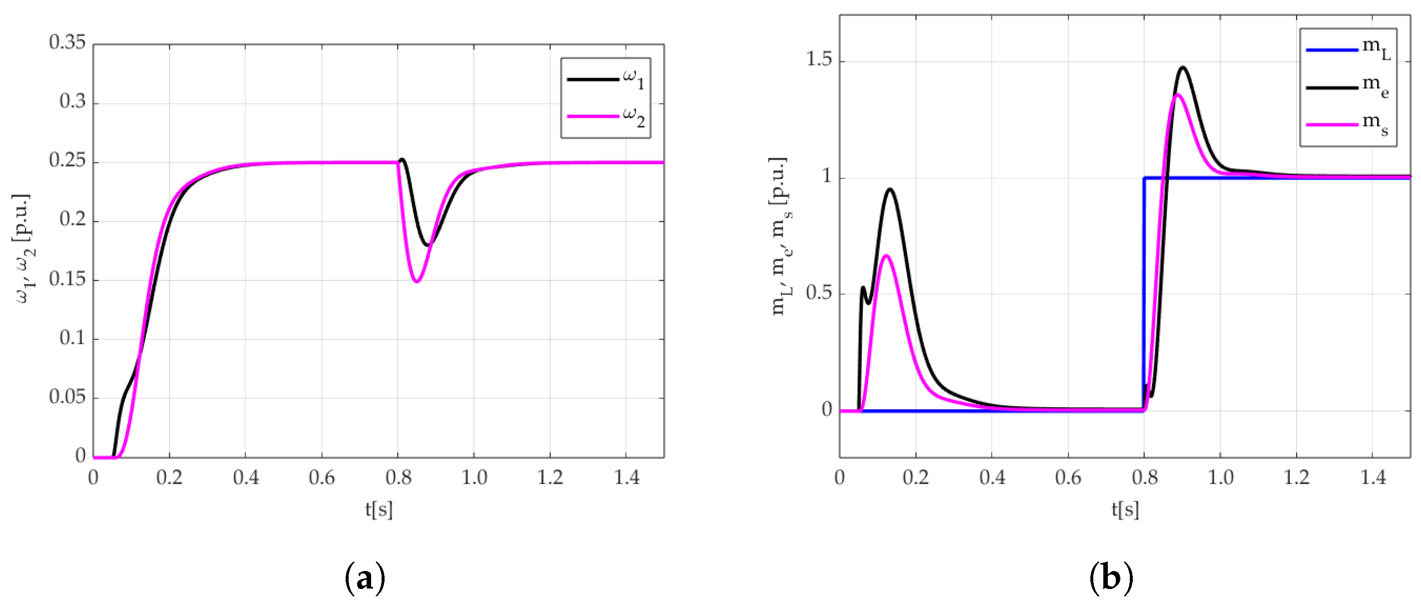 Energies 17 04104 g027