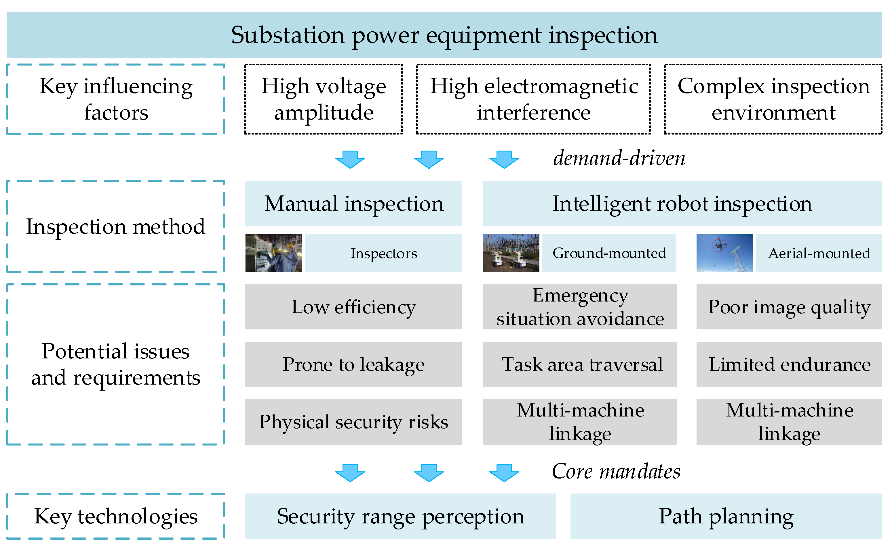 Energies 17 04106 g001