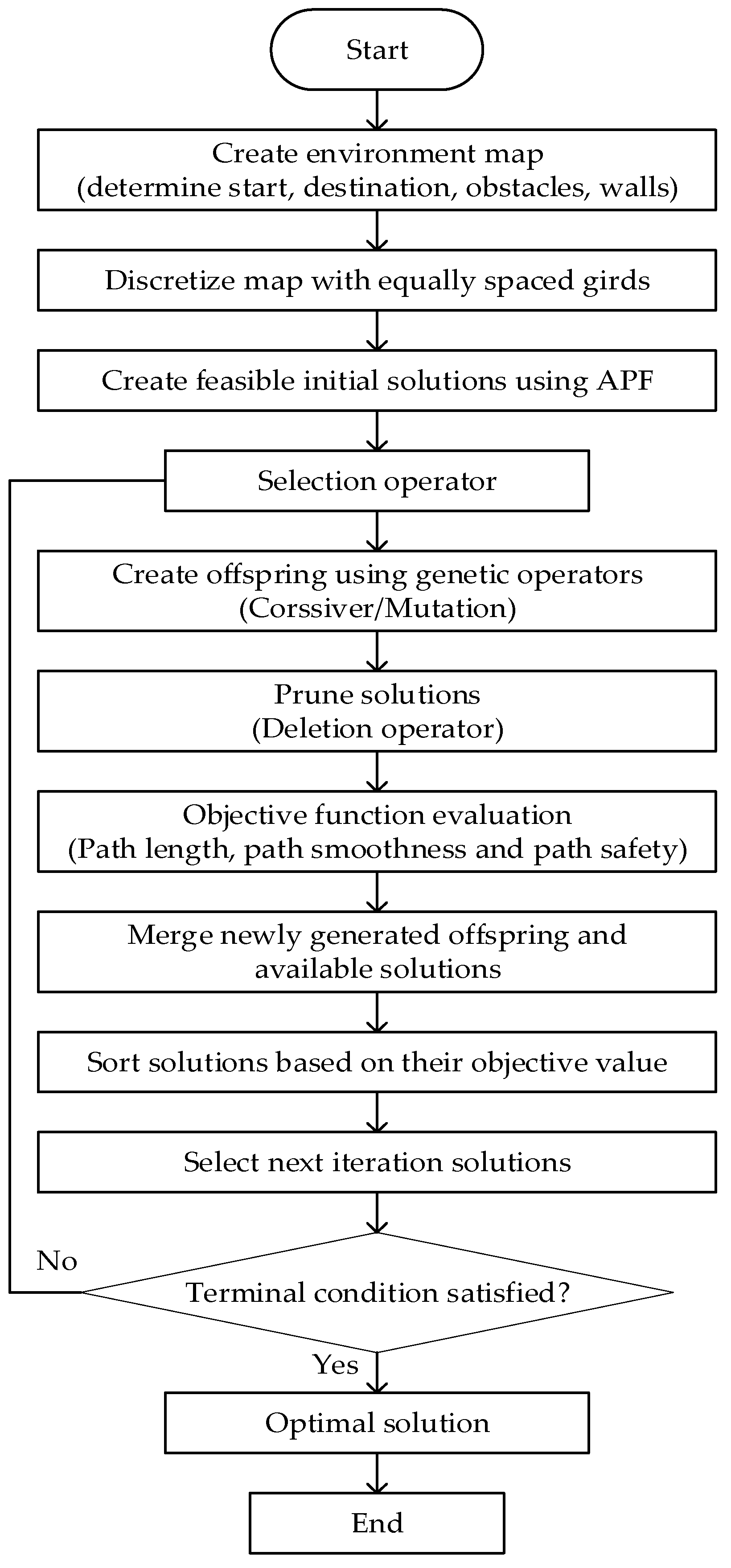 Energies 17 04106 g010