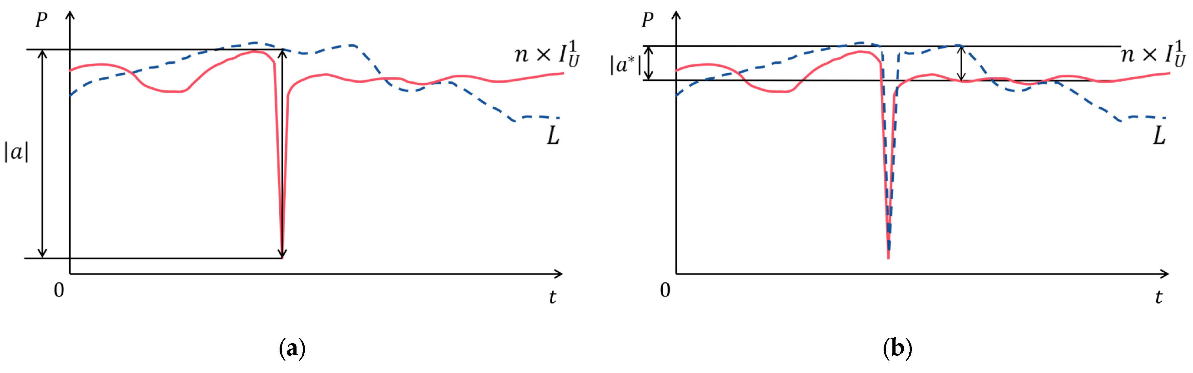 Energies 17 04111 g004