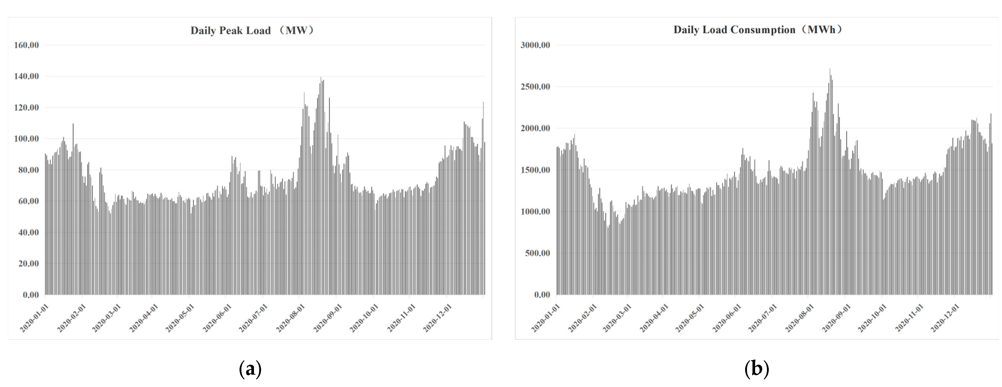 Energies 17 04111 g005