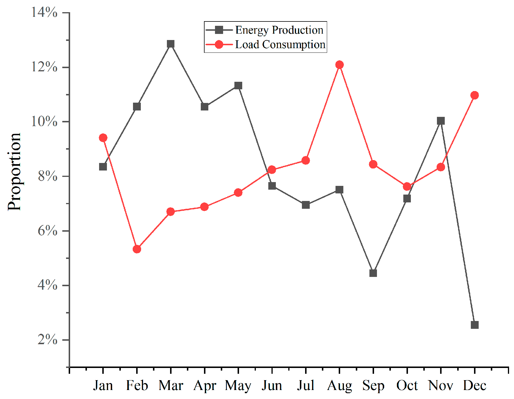 Energies 17 04111 g009