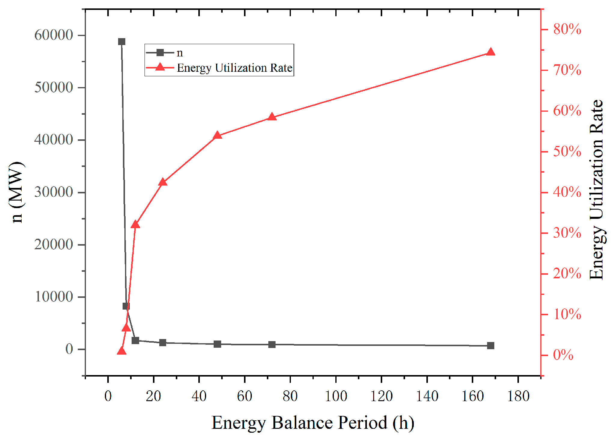 Energies 17 04111 g011
