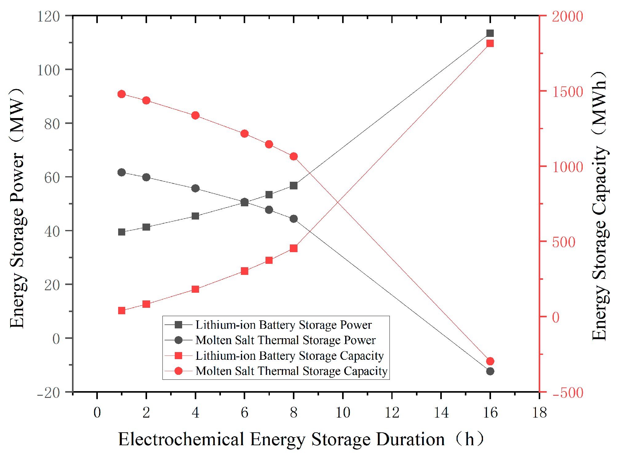 Energies 17 04111 g013