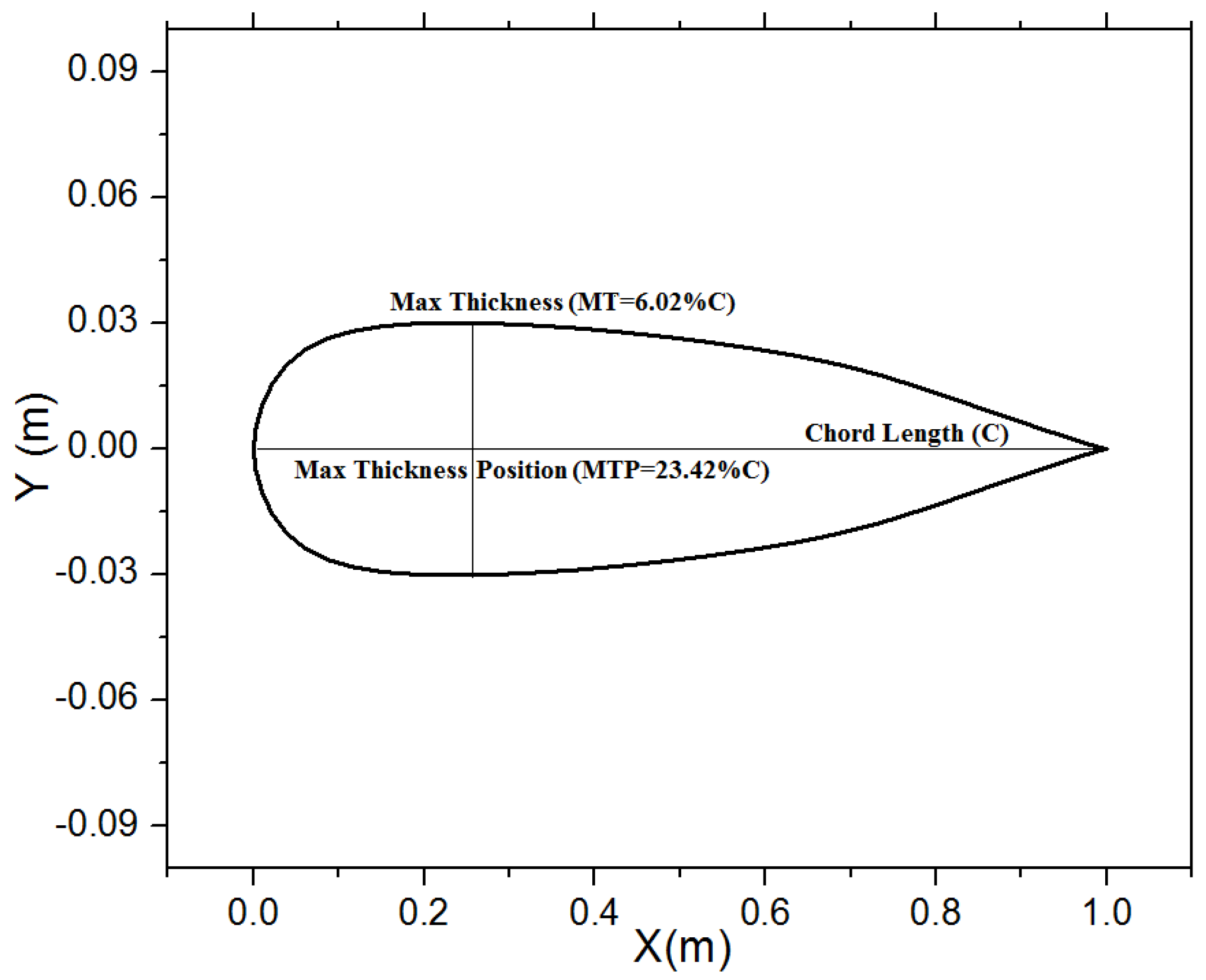 Energies 17 04113 g001