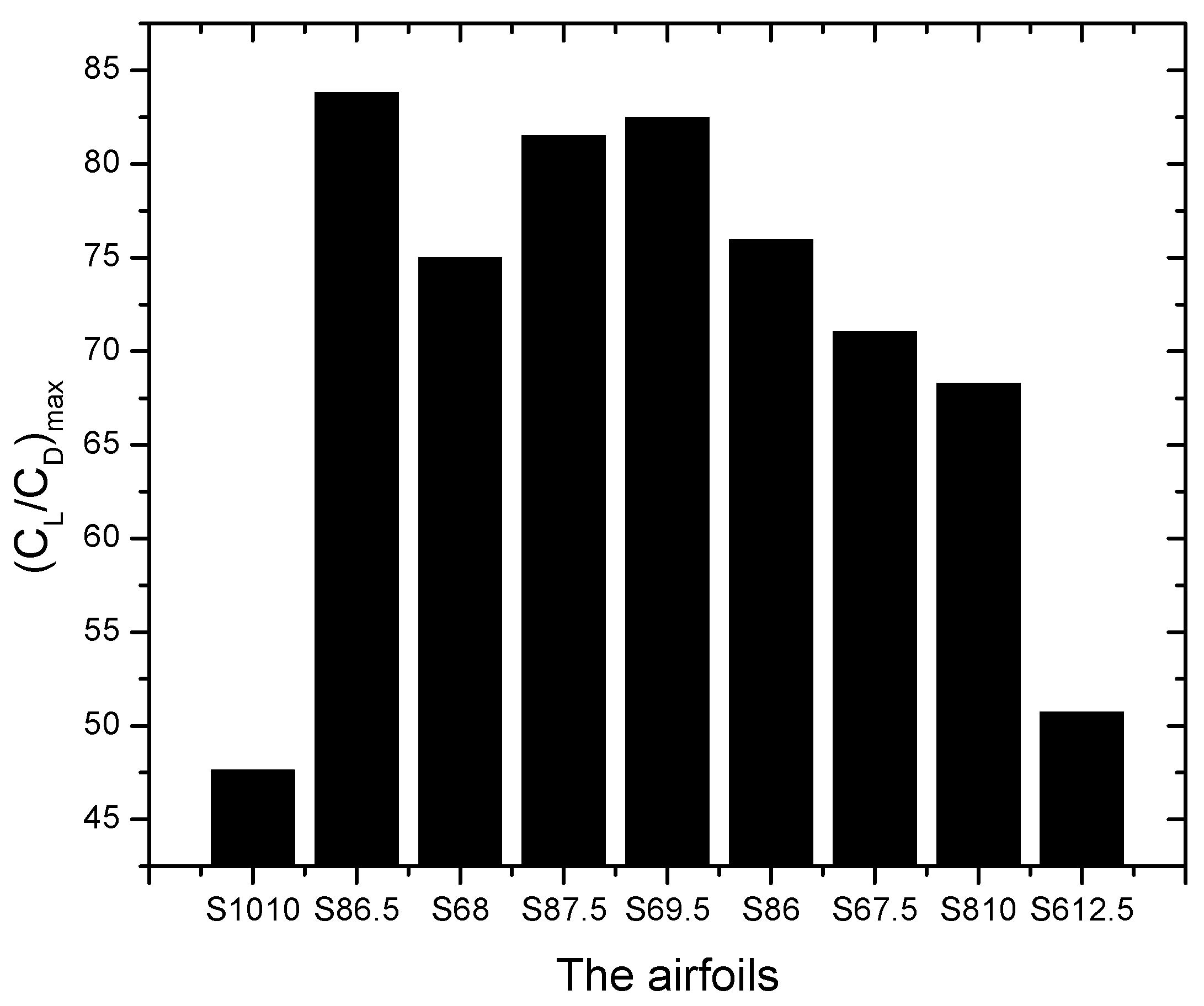 Energies 17 04113 g005