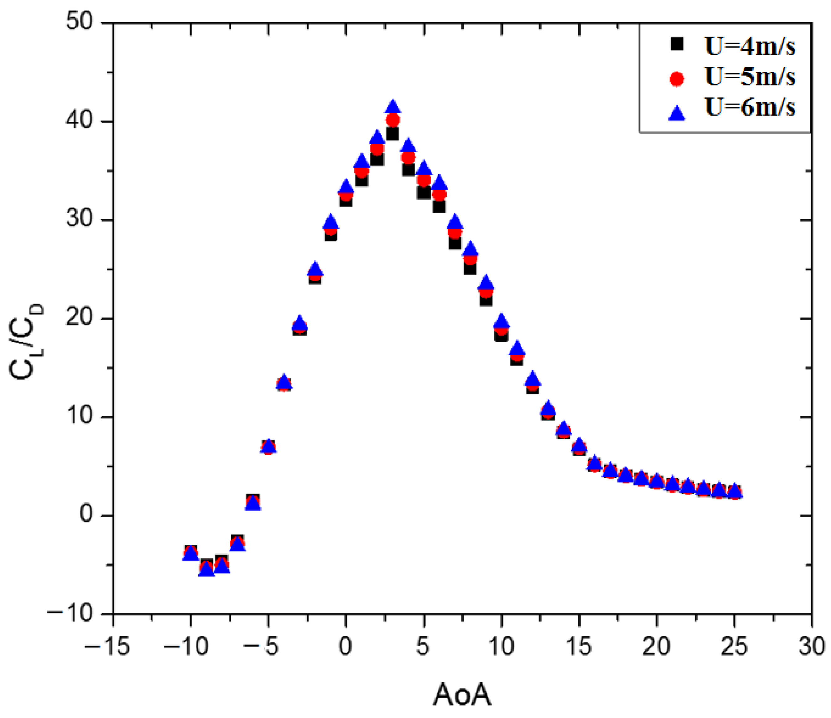 Energies 17 04113 g010