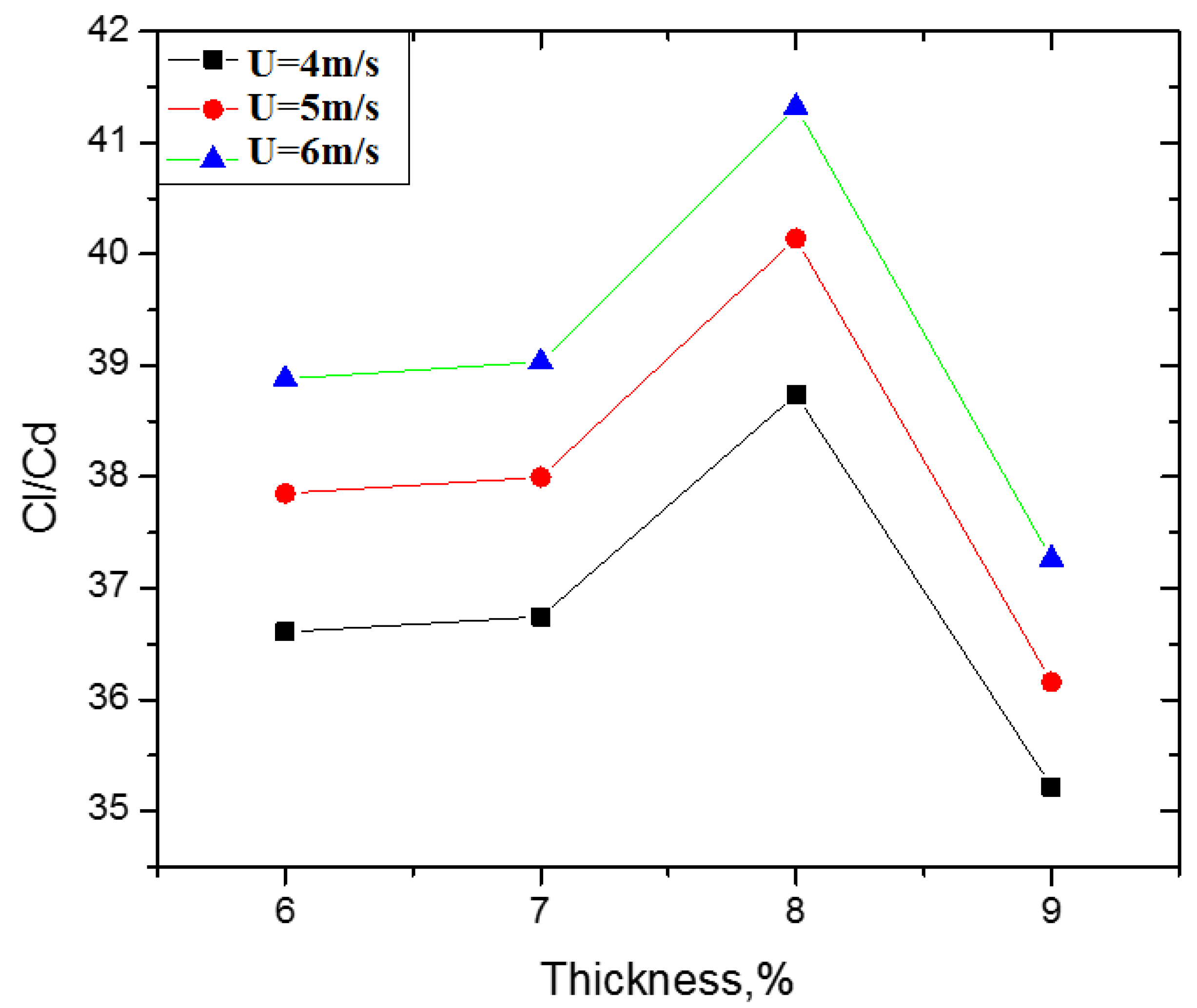 Energies 17 04113 g013