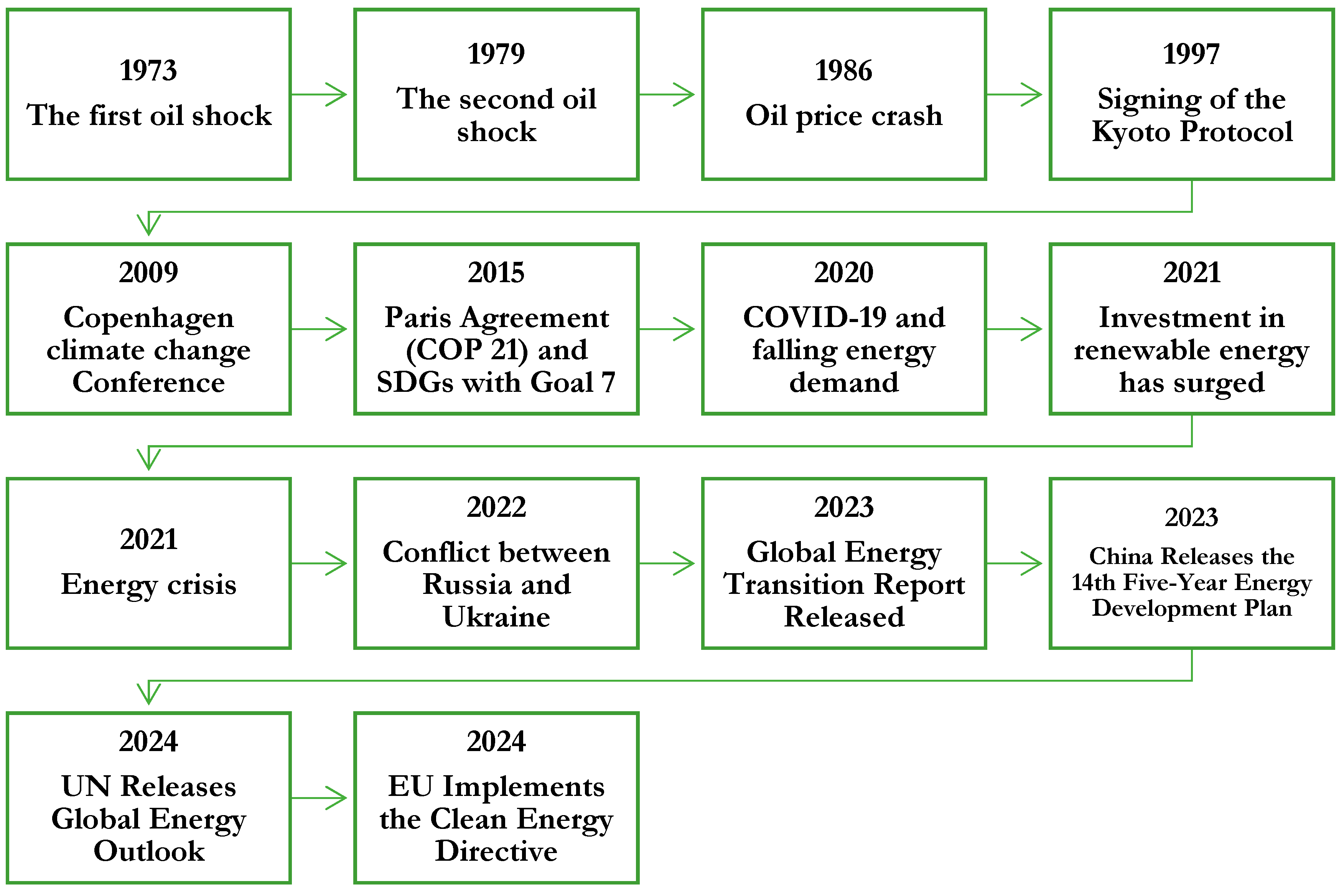 Energies 17 04115 g001