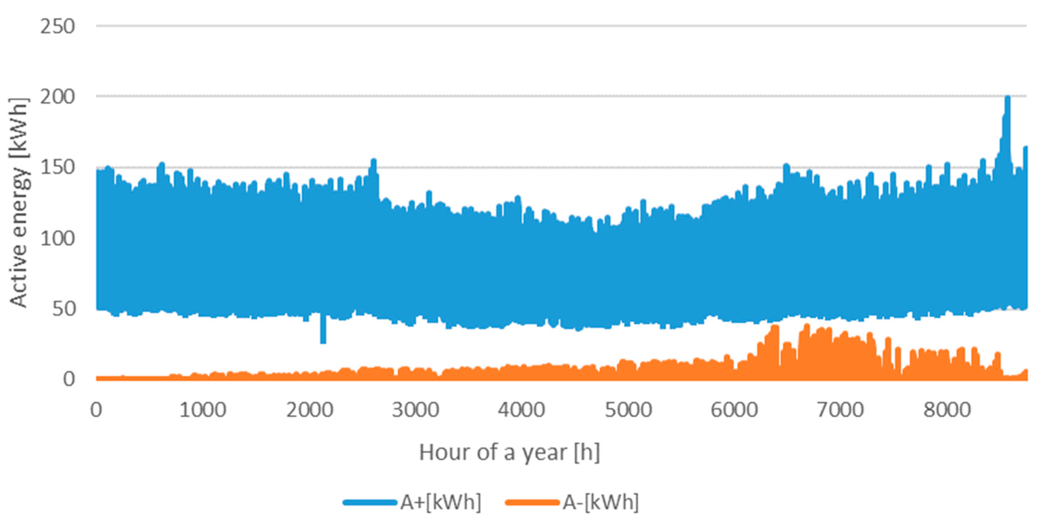 Energies 17 04116 g002 Energies 17 04116 g002