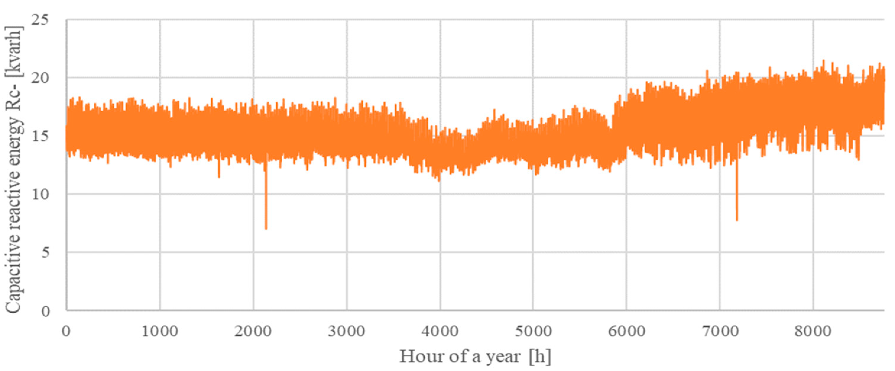 Energies 17 04116 g003 Energies 17 04116 g003
