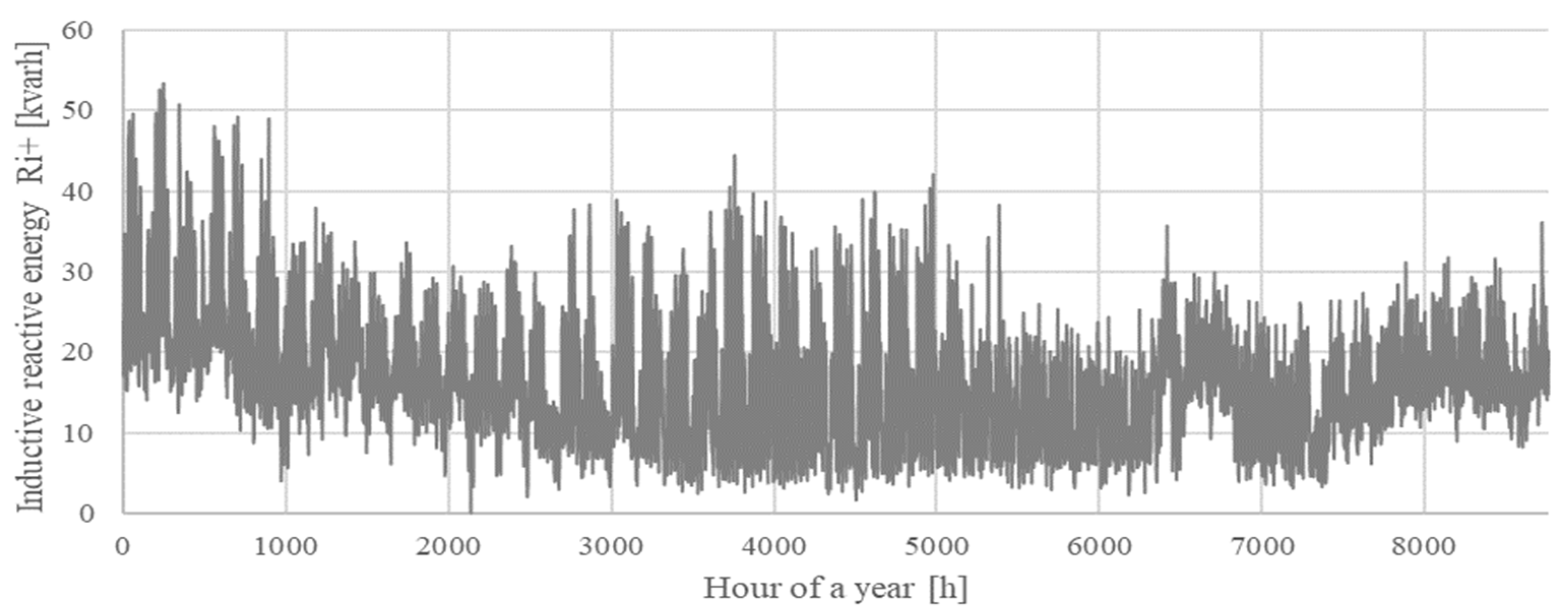 Energies 17 04116 g007 Energies 17 04116 g007