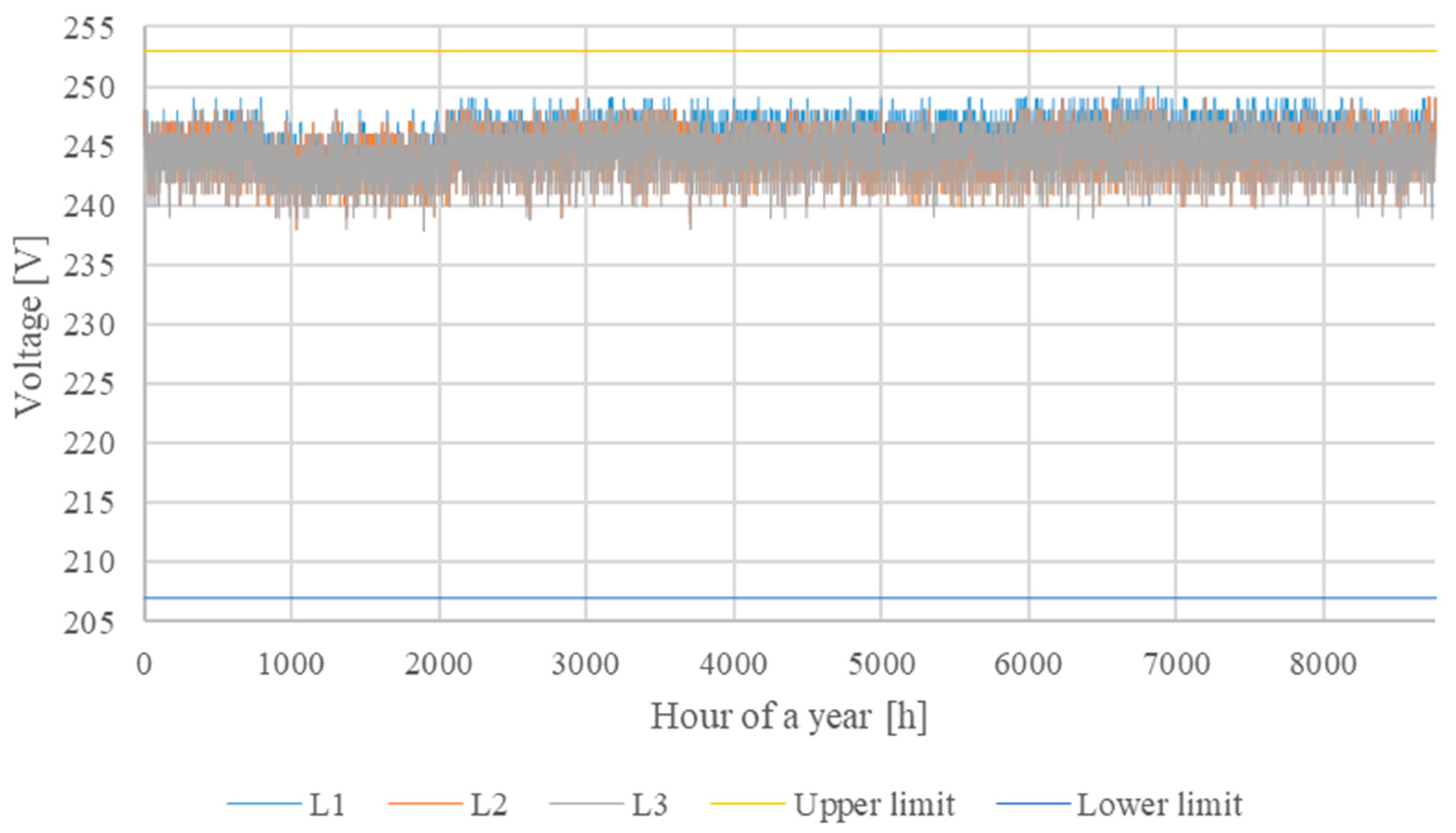 Energies 17 04116 g013 Energies 17 04116 g013