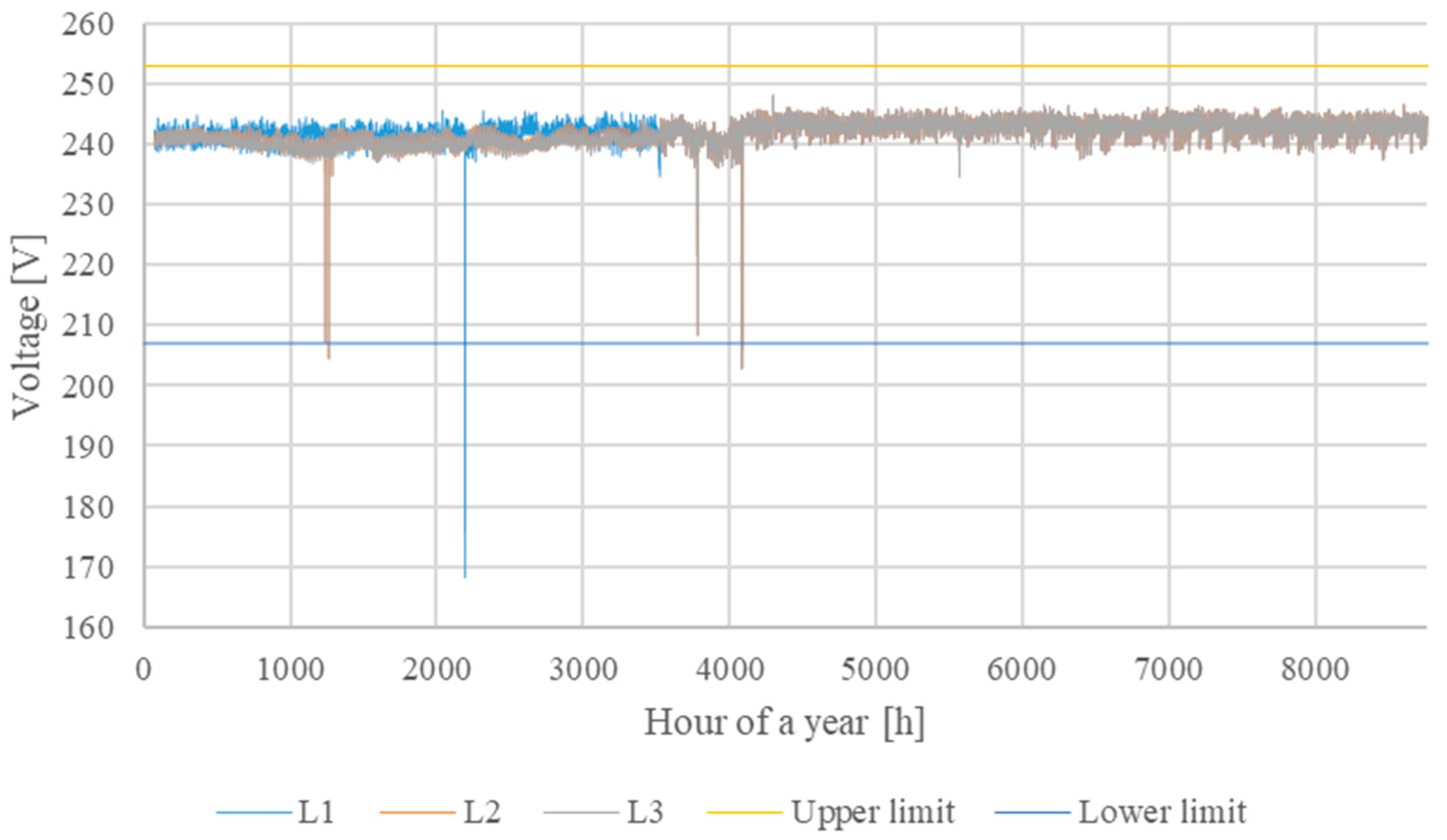 Energies 17 04116 g014 Energies 17 04116 g014